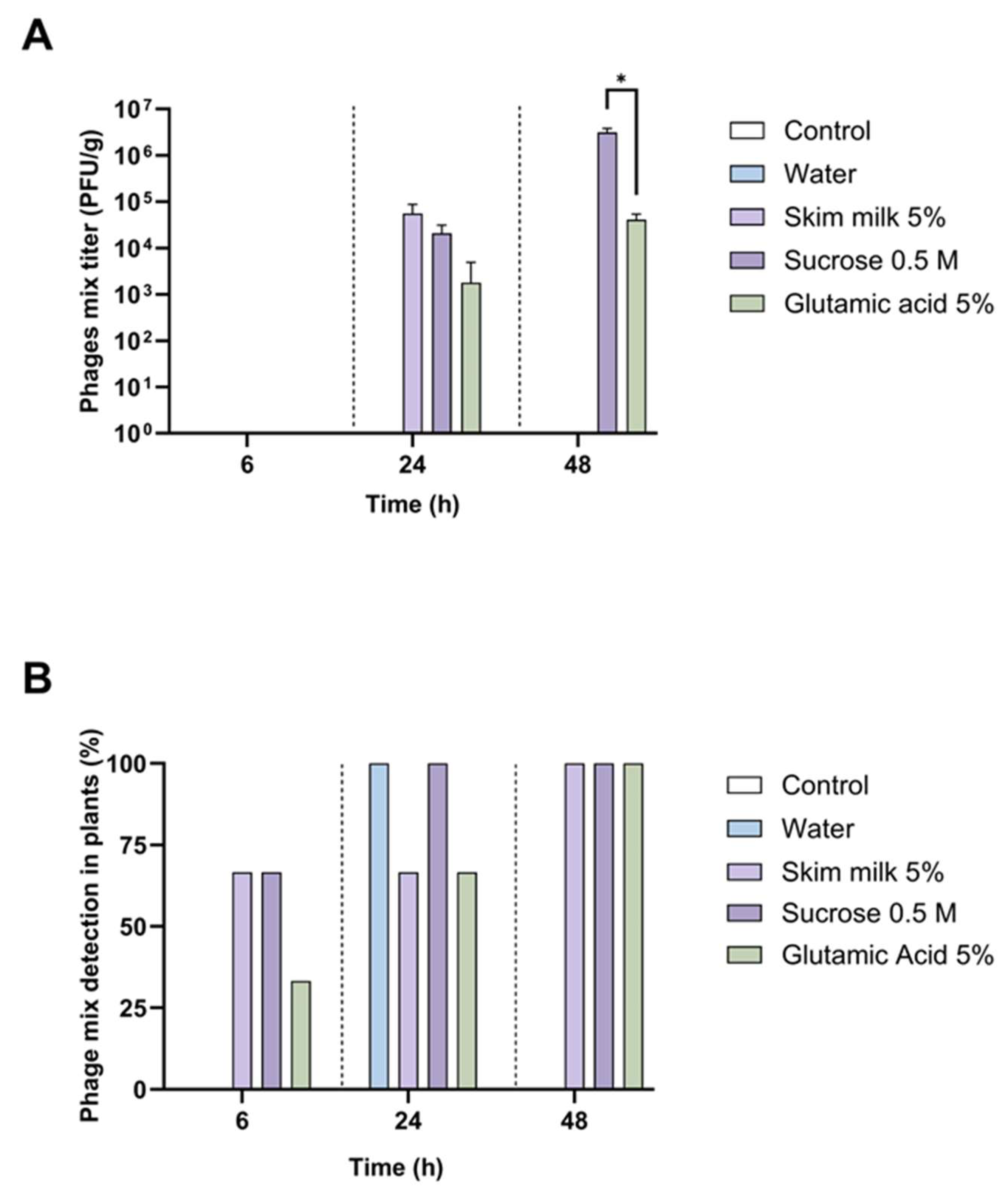 Viruses 16 01430 g006
