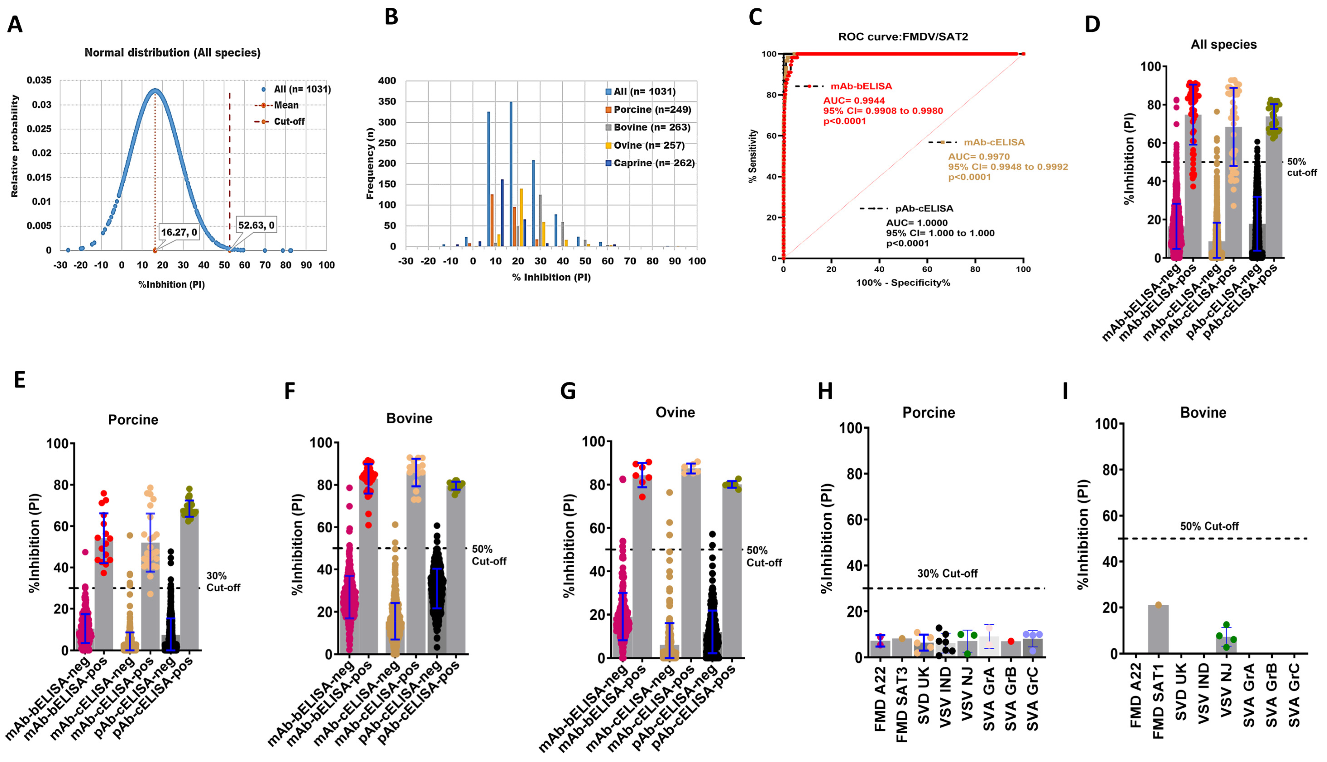 Viruses 16 01438 g002