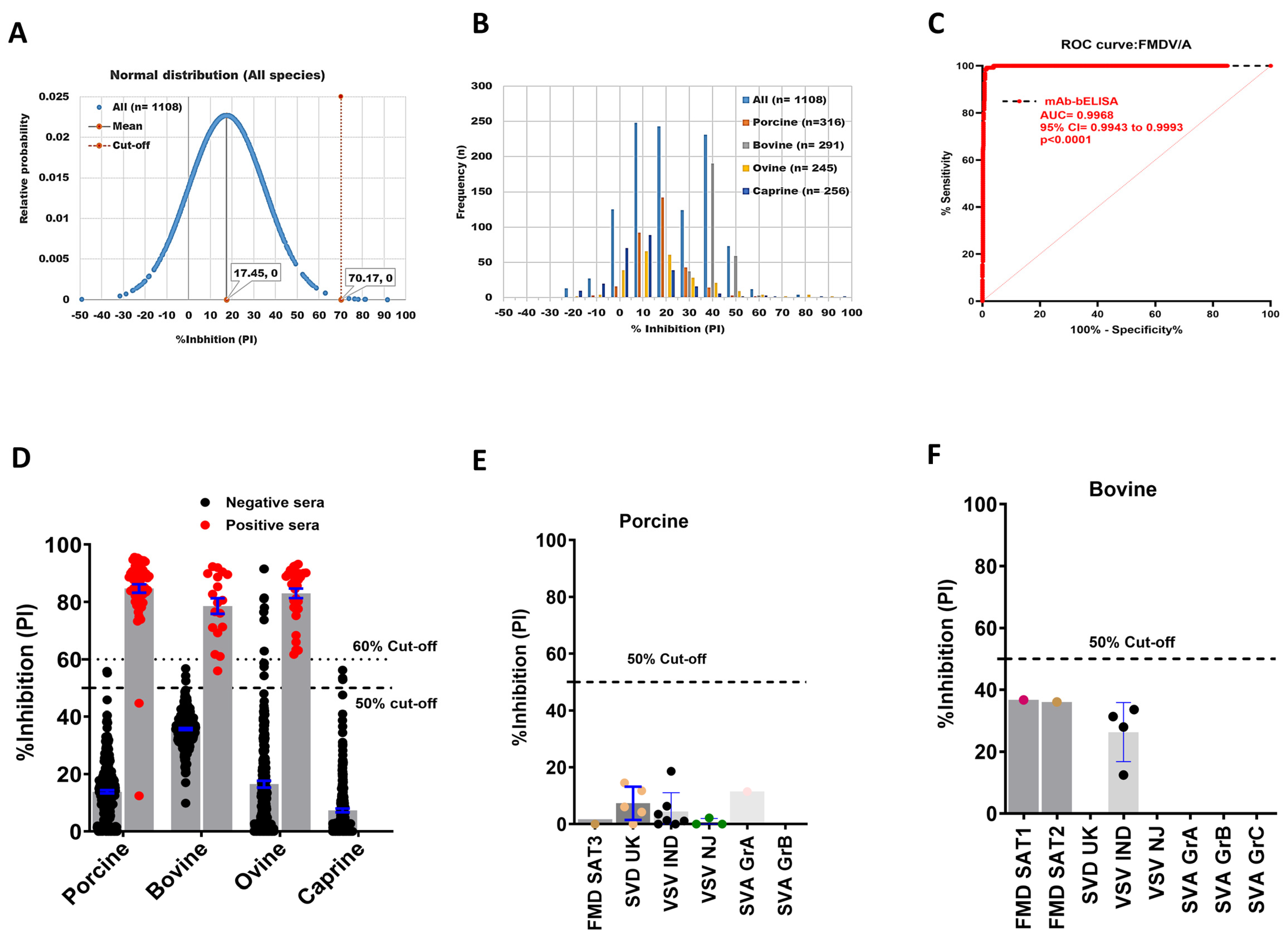 Viruses 16 01438 g003