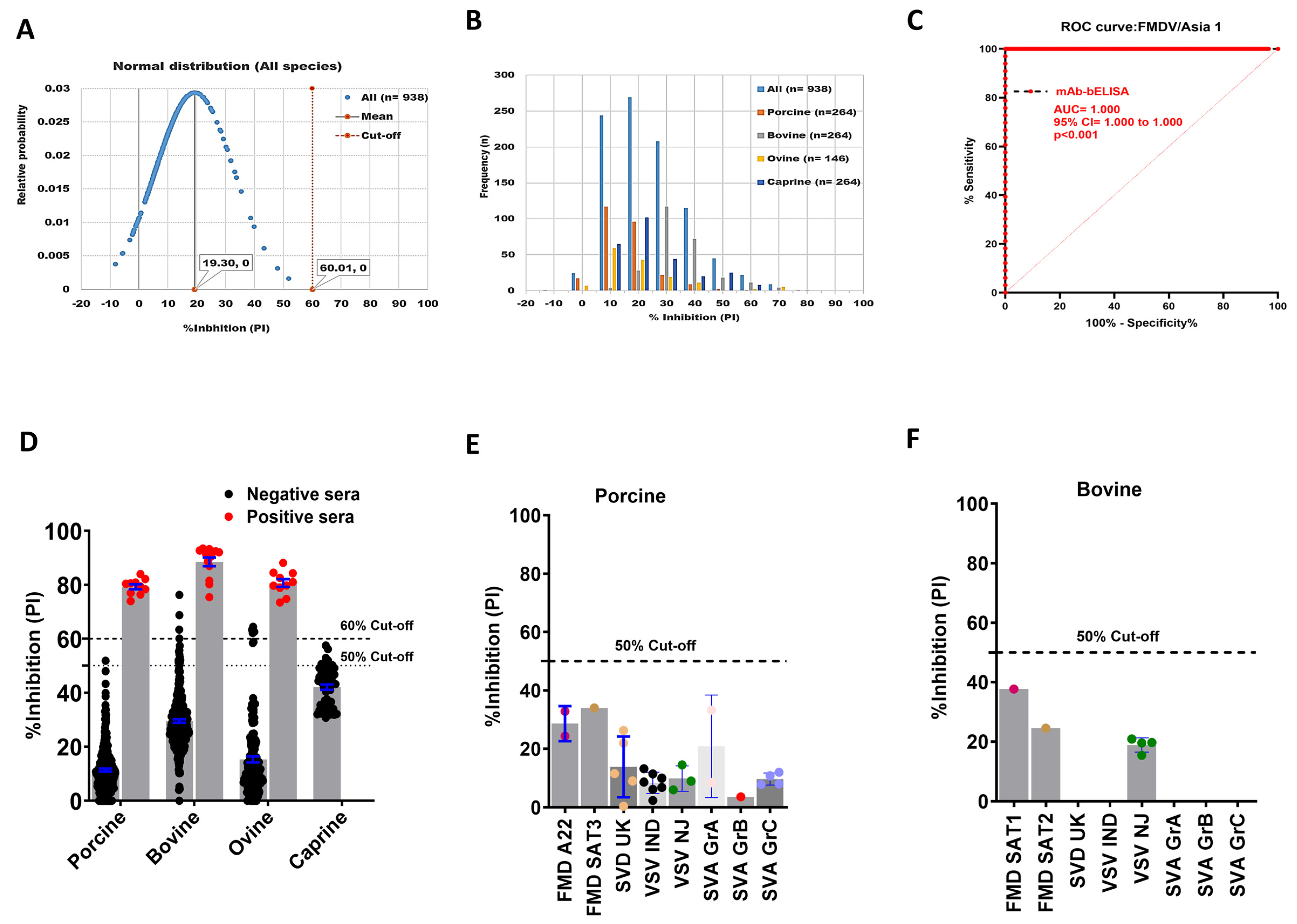 Viruses 16 01438 g004