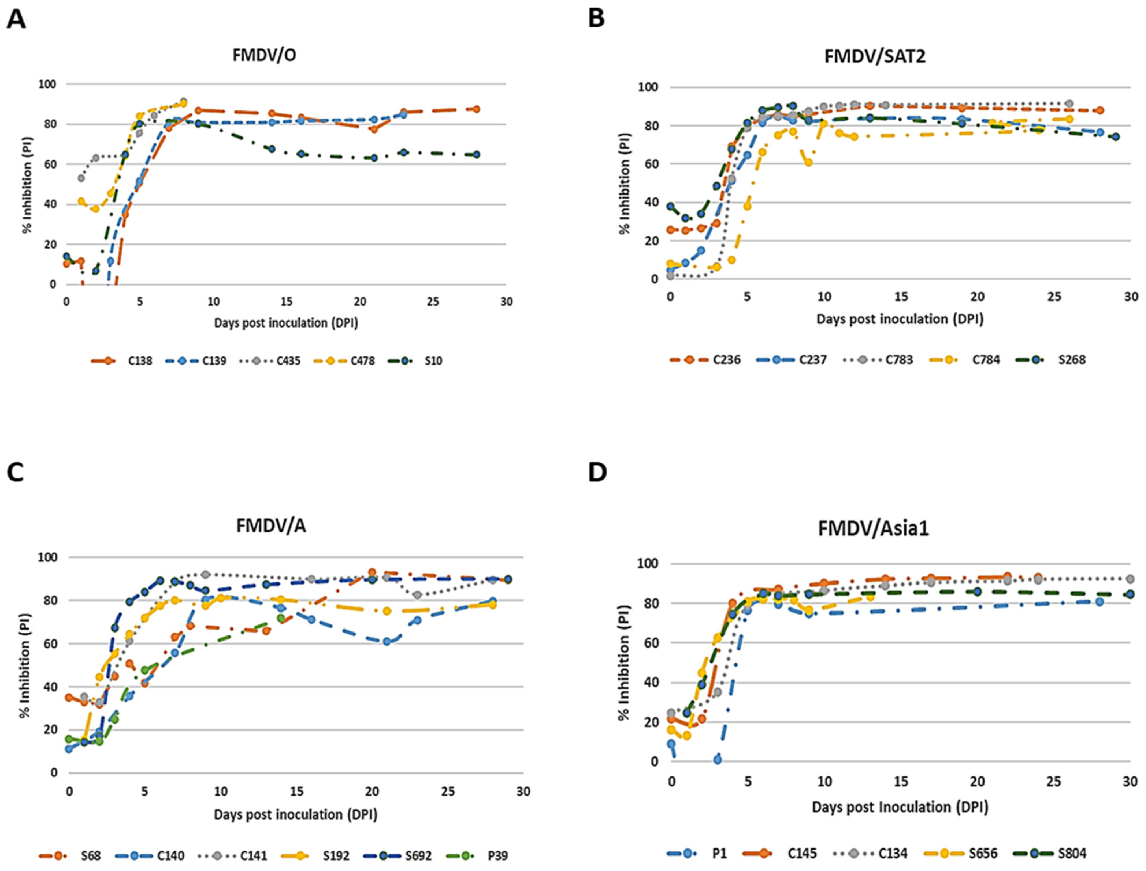 Viruses 16 01438 g005