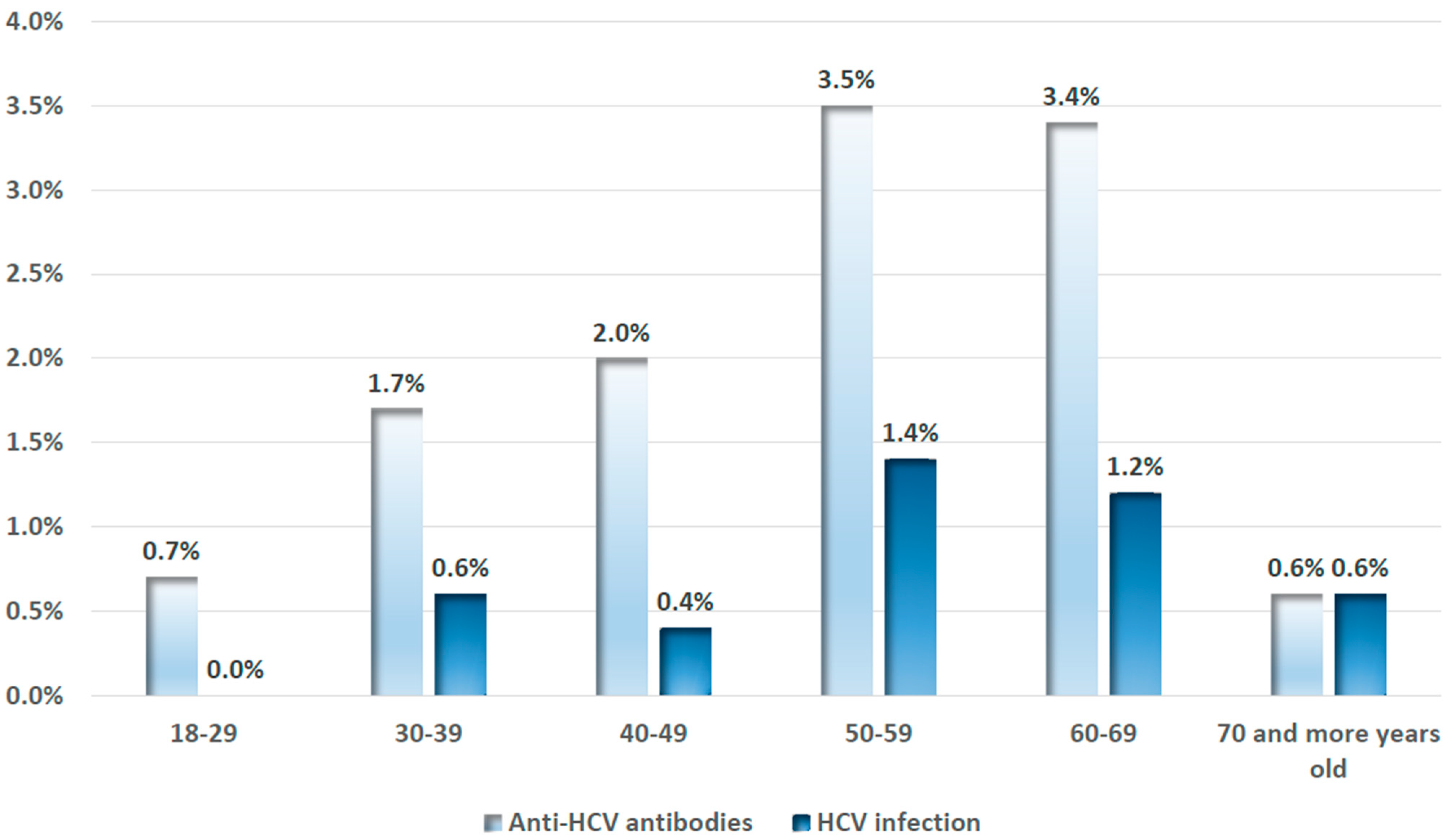 Viruses 16 01446 g001 Viruses 16 01446 g001