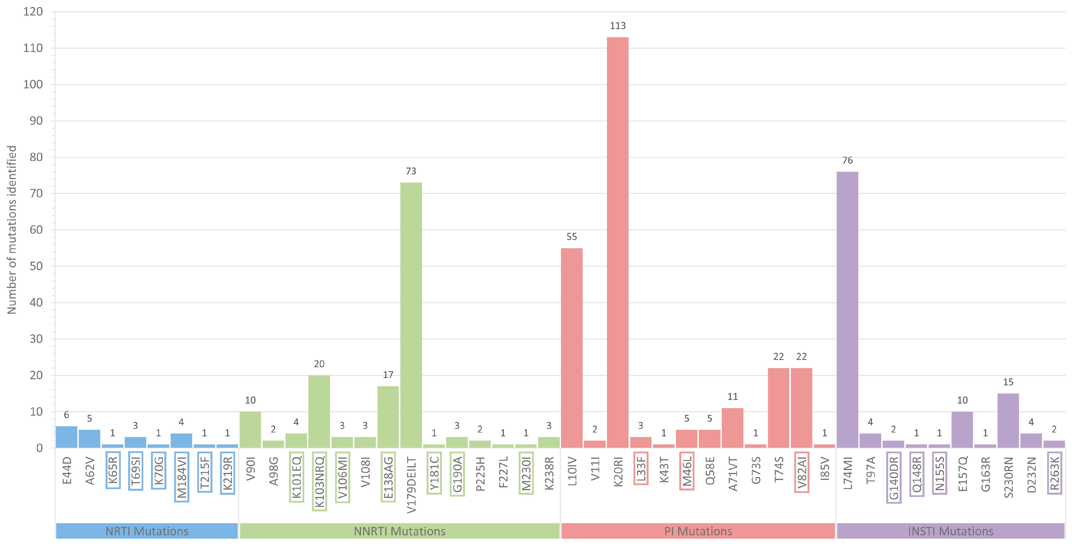 Viruses 16 01449 g007