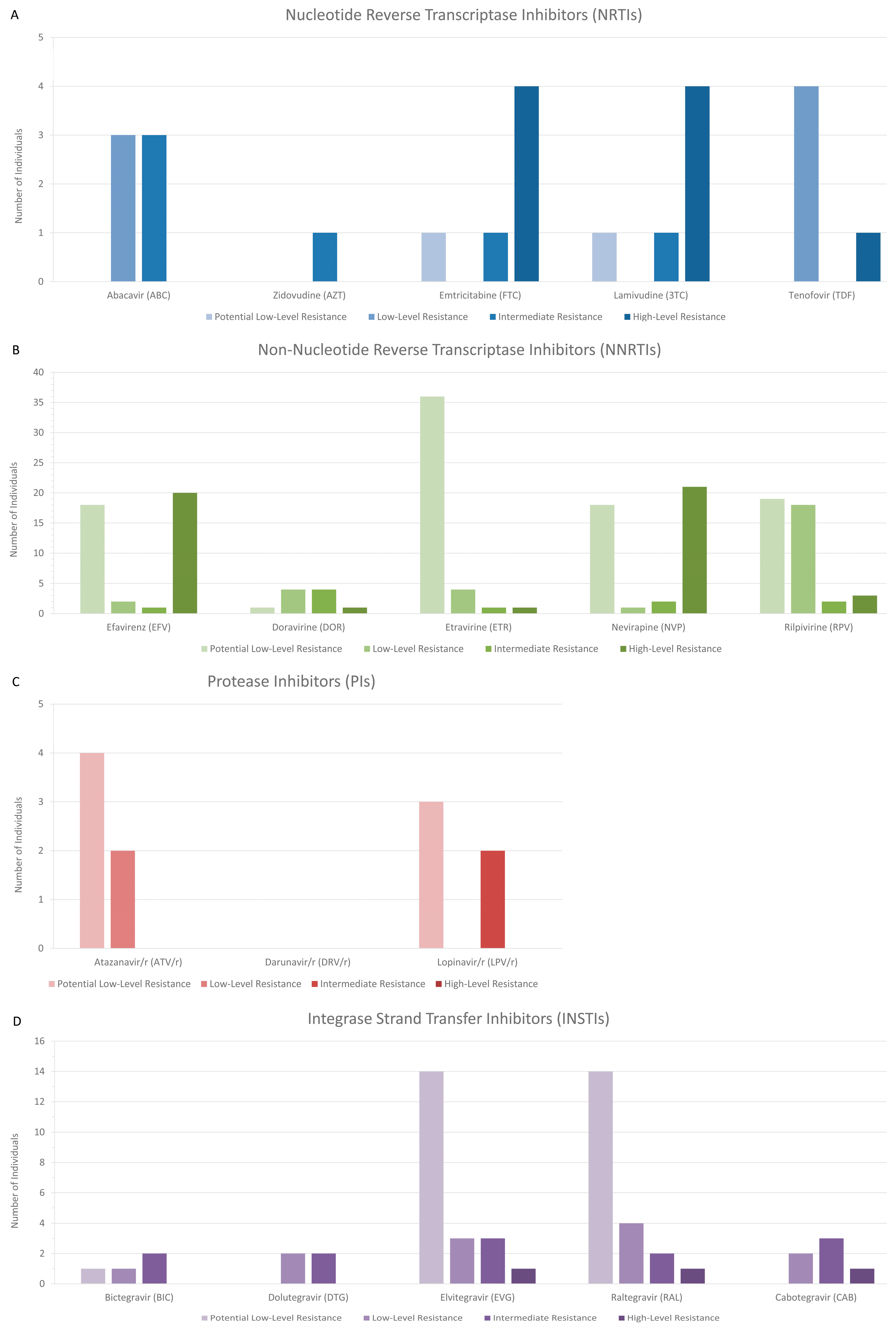 Viruses 16 01449 g008