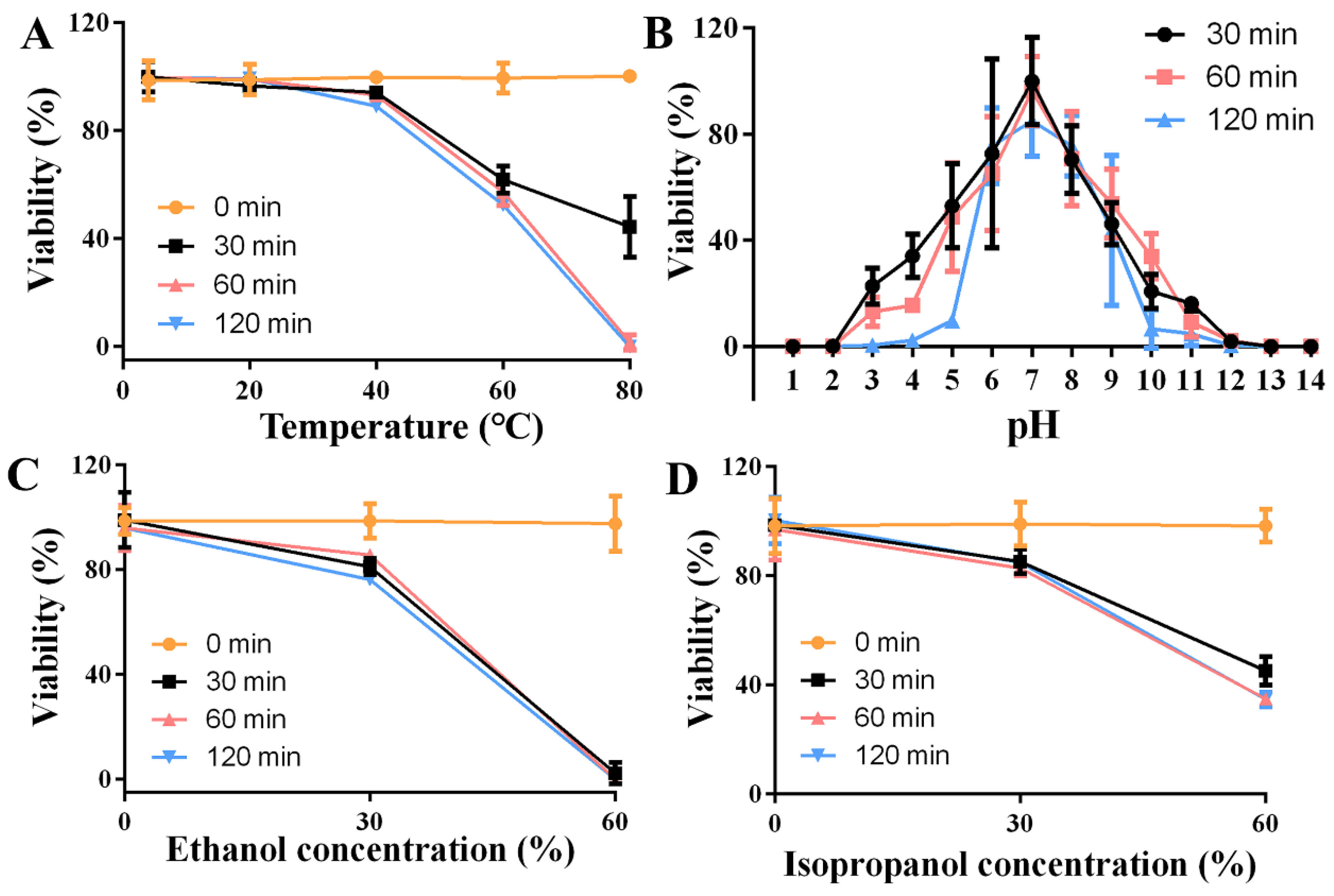Viruses 16 01450 g002