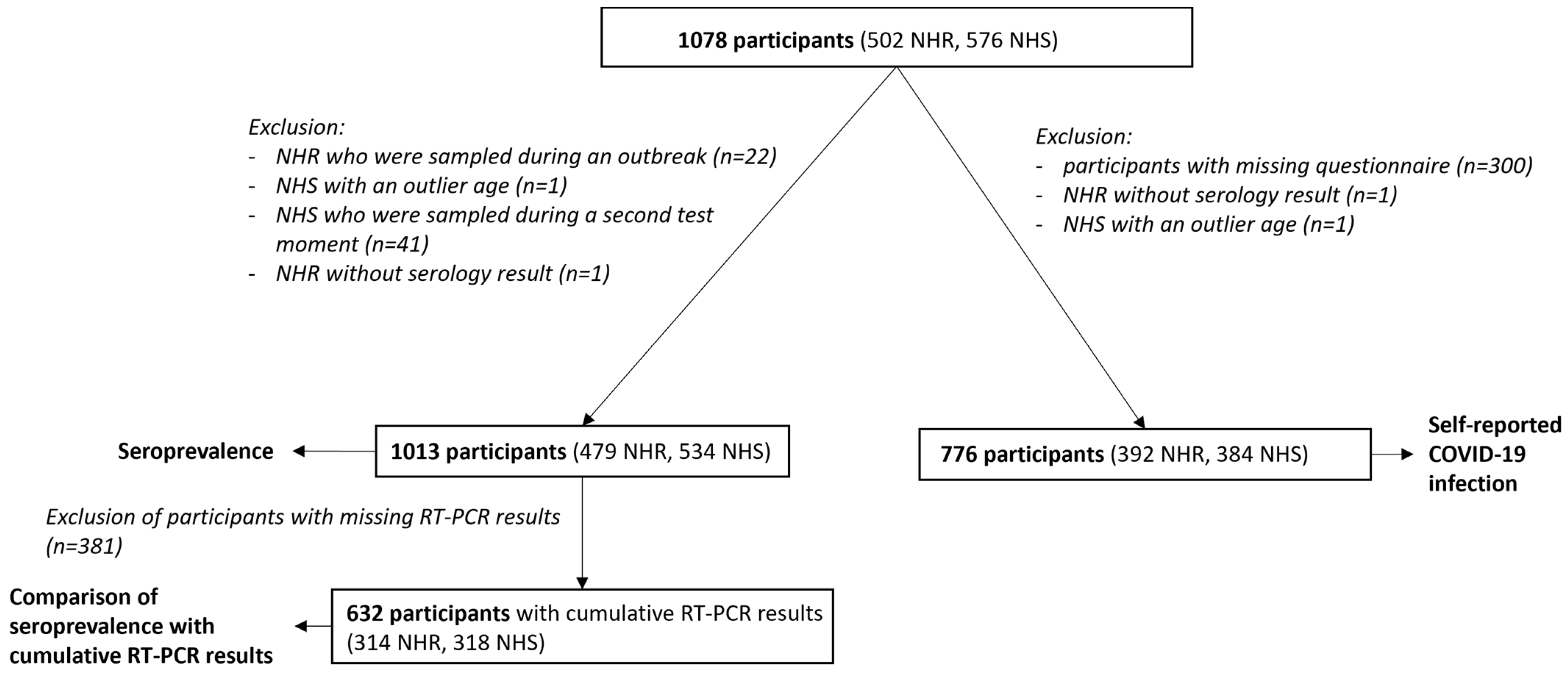 Viruses 16 01461 g001