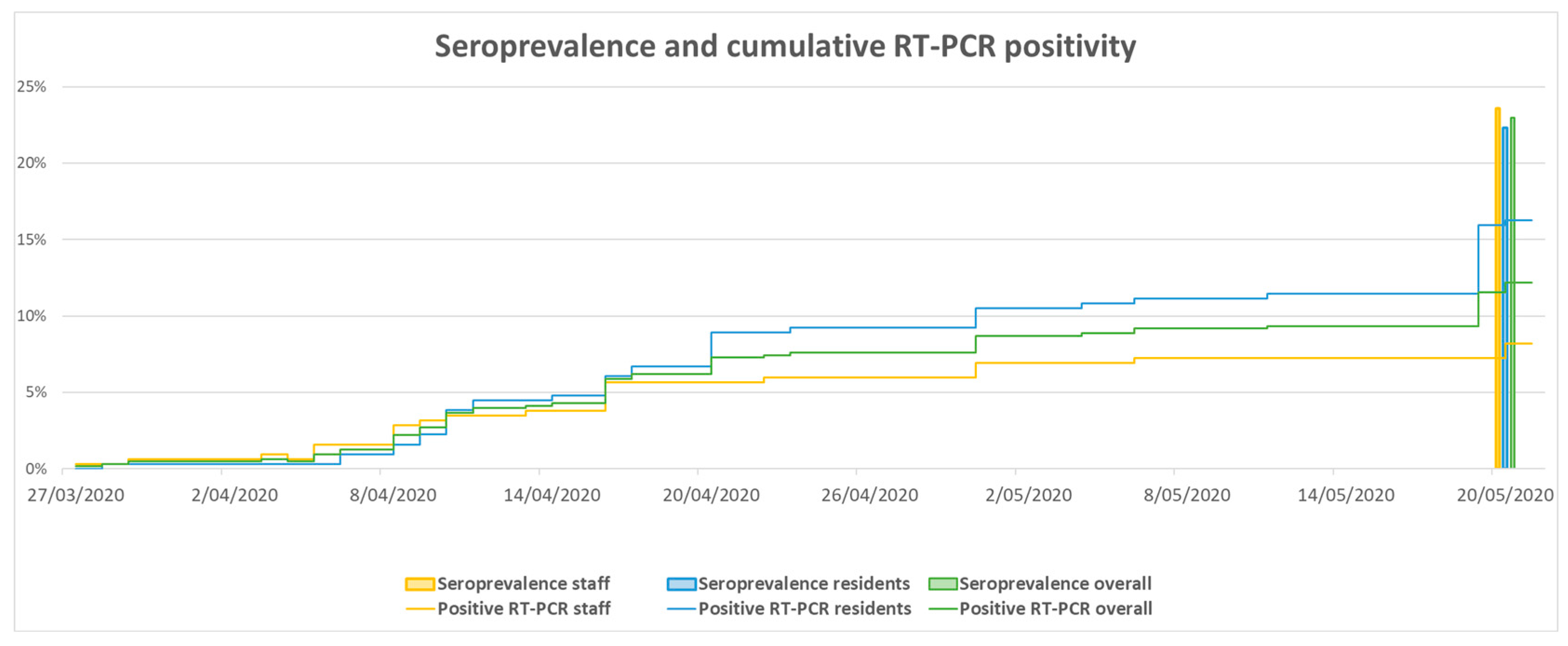 Viruses 16 01461 g002