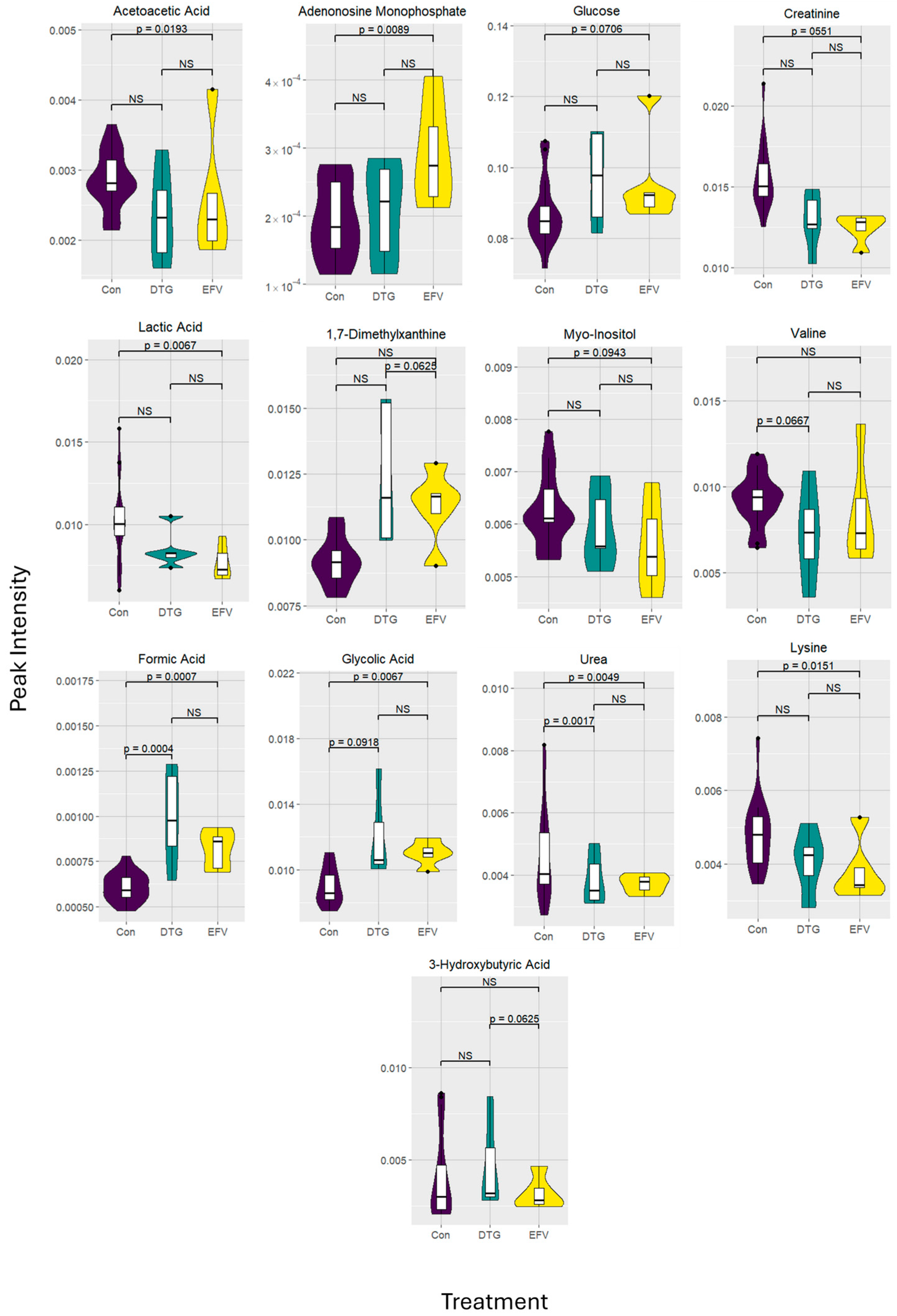 Viruses 16 01462 g001