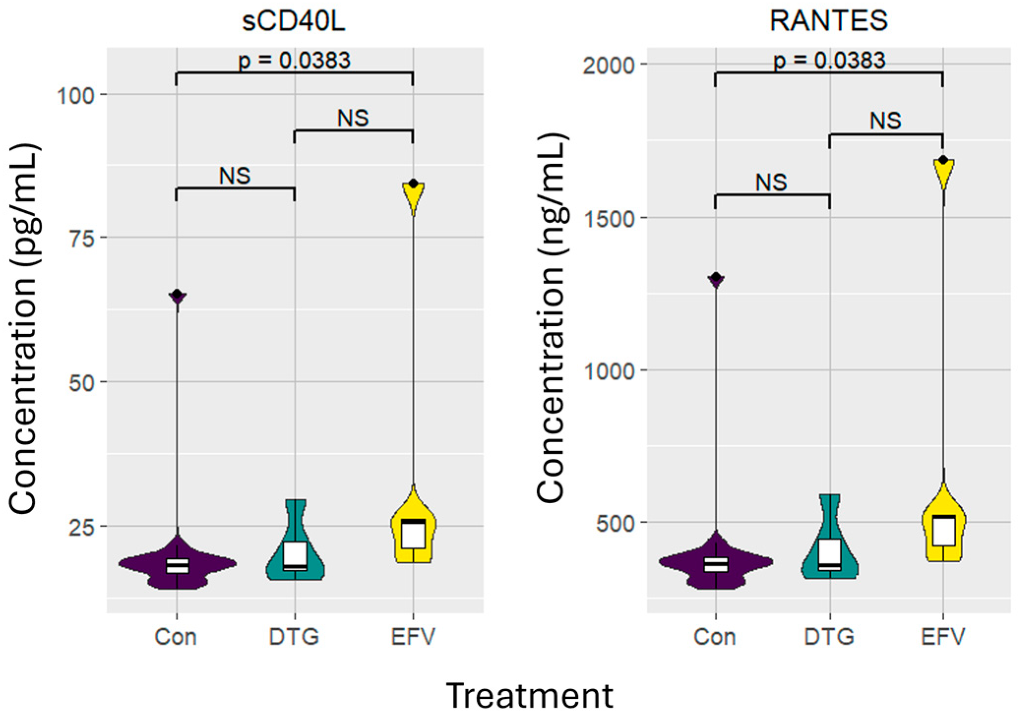 Viruses 16 01462 g003
