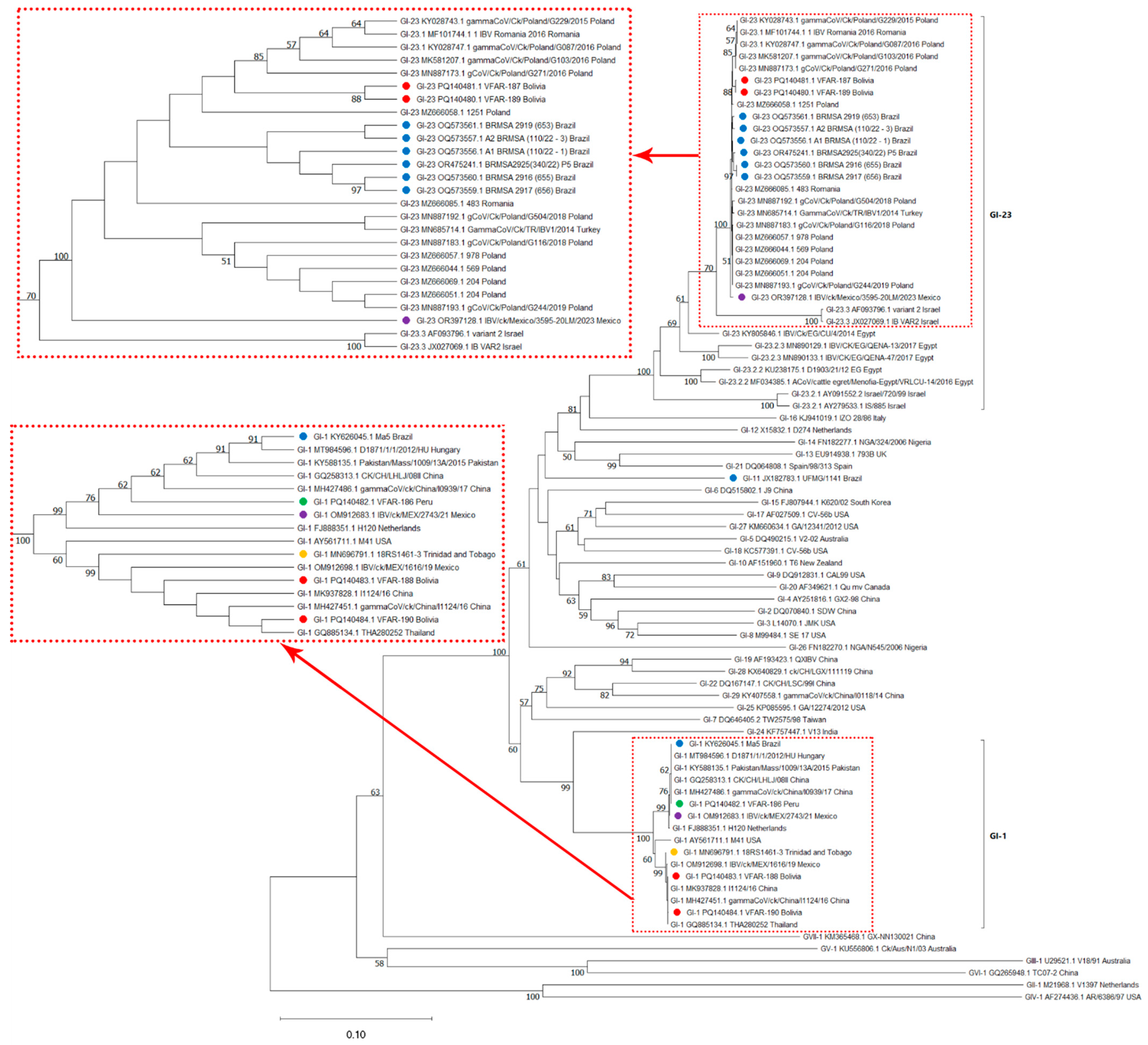 Viruses 16 01463 g002 Viruses 16 01463 g002
