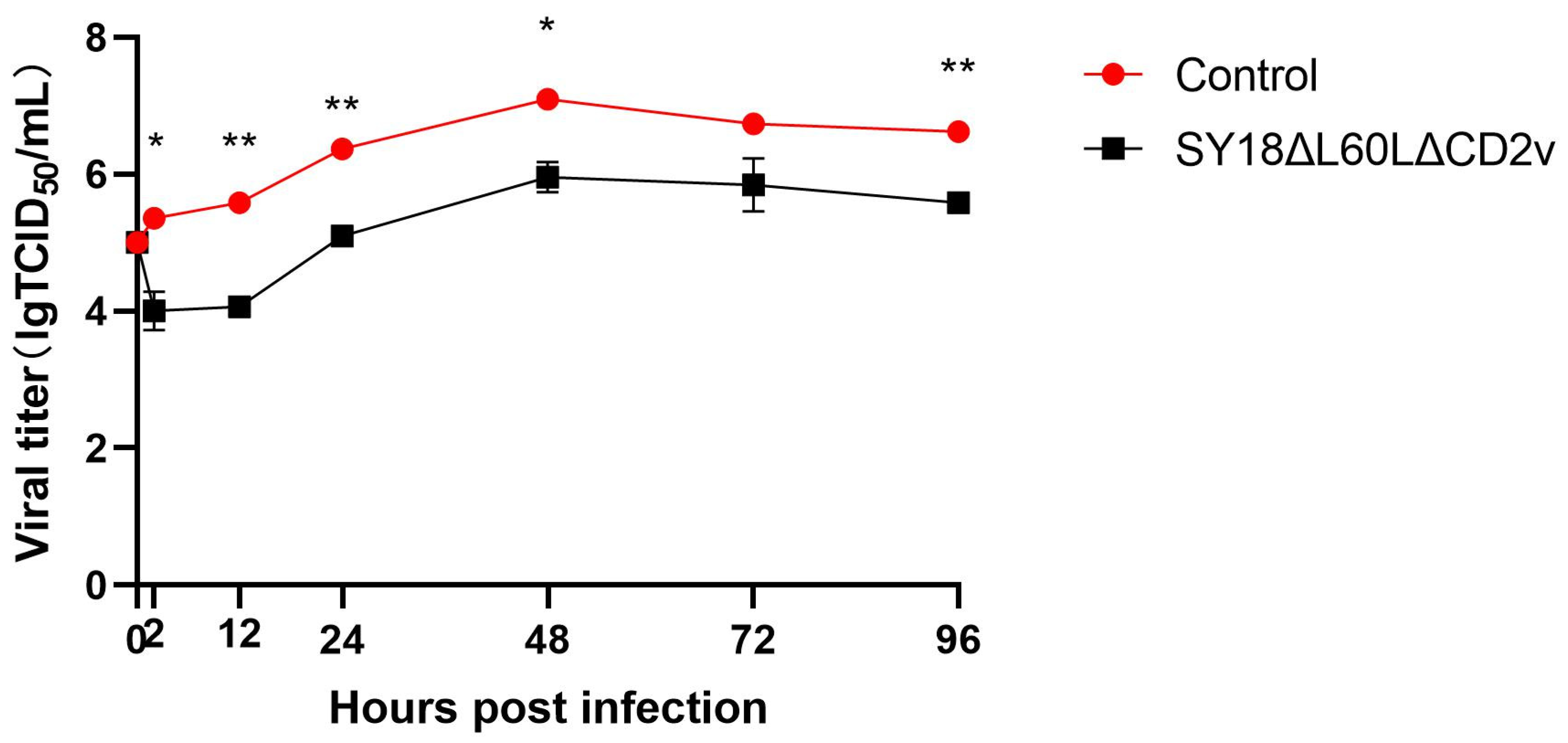 Viruses 16 01464 g002