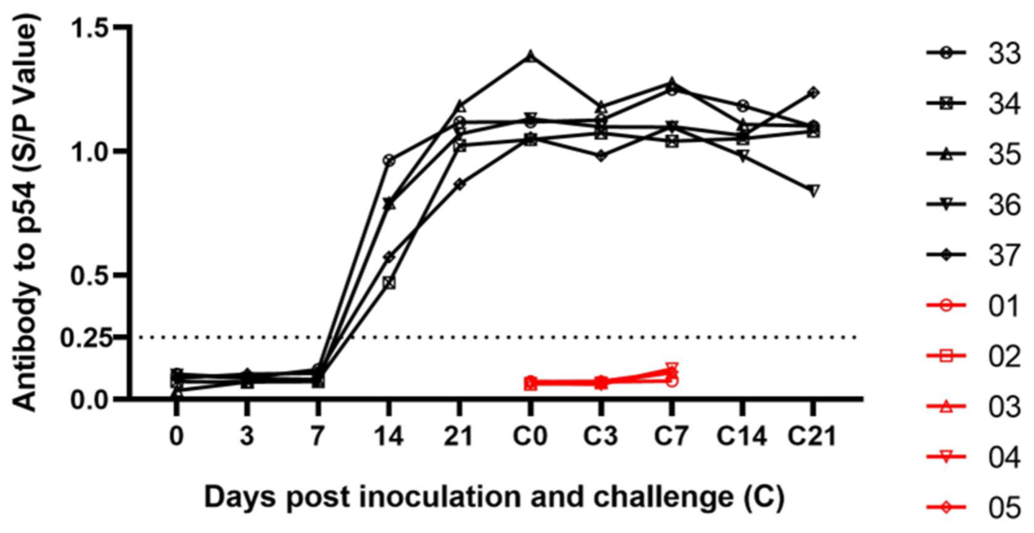 Viruses 16 01464 g004