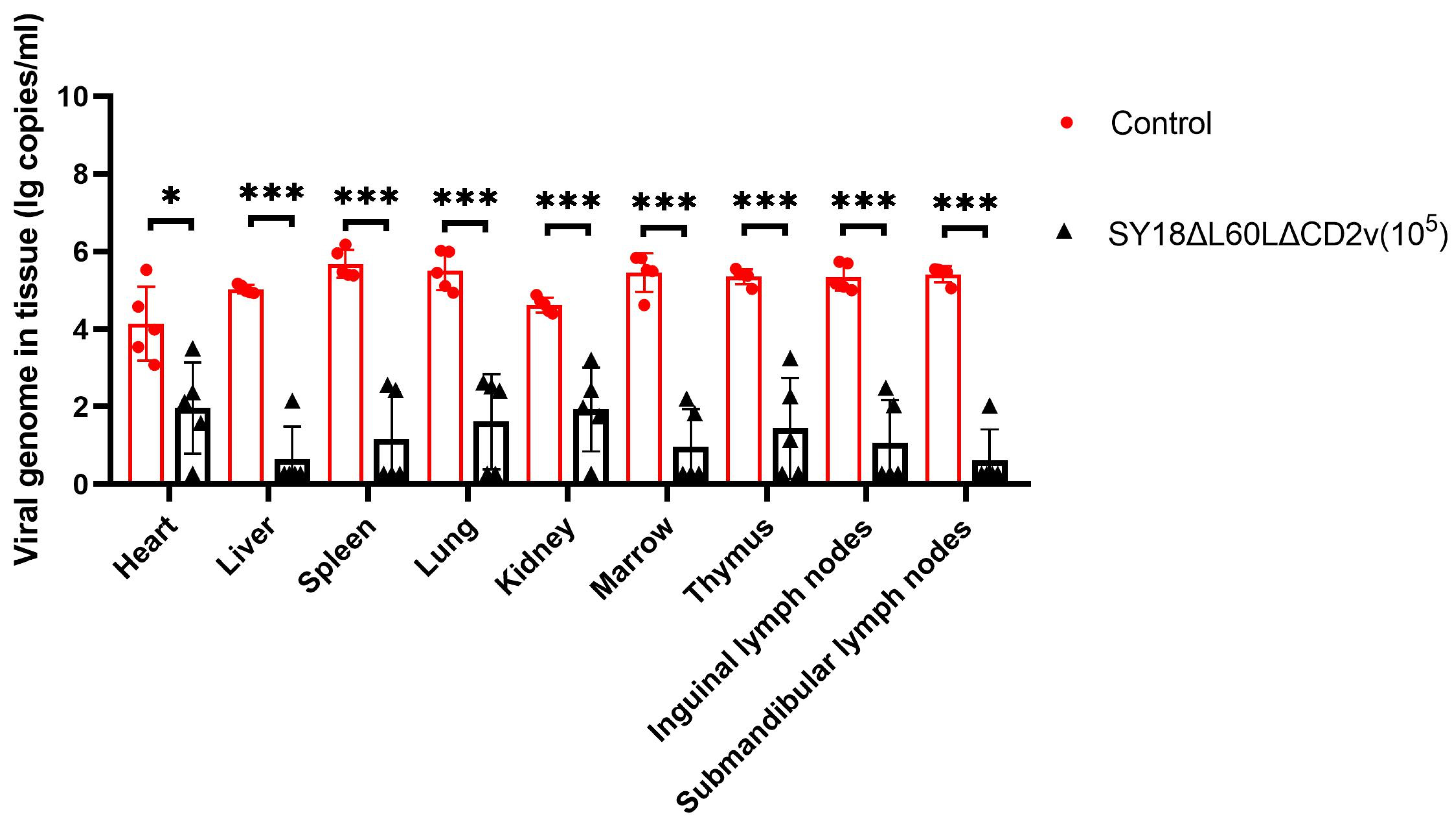 Viruses 16 01464 g005