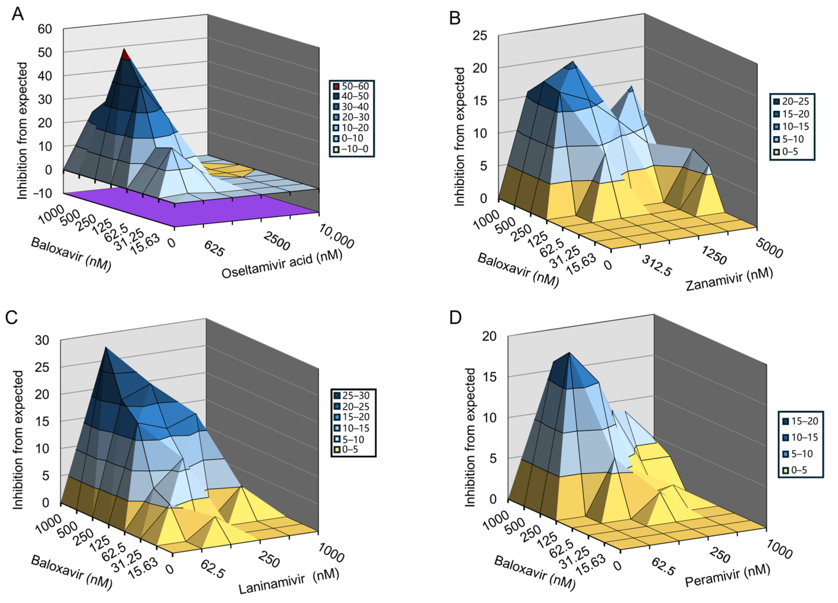 Viruses 16 01467 g001 Viruses 16 01467 g001