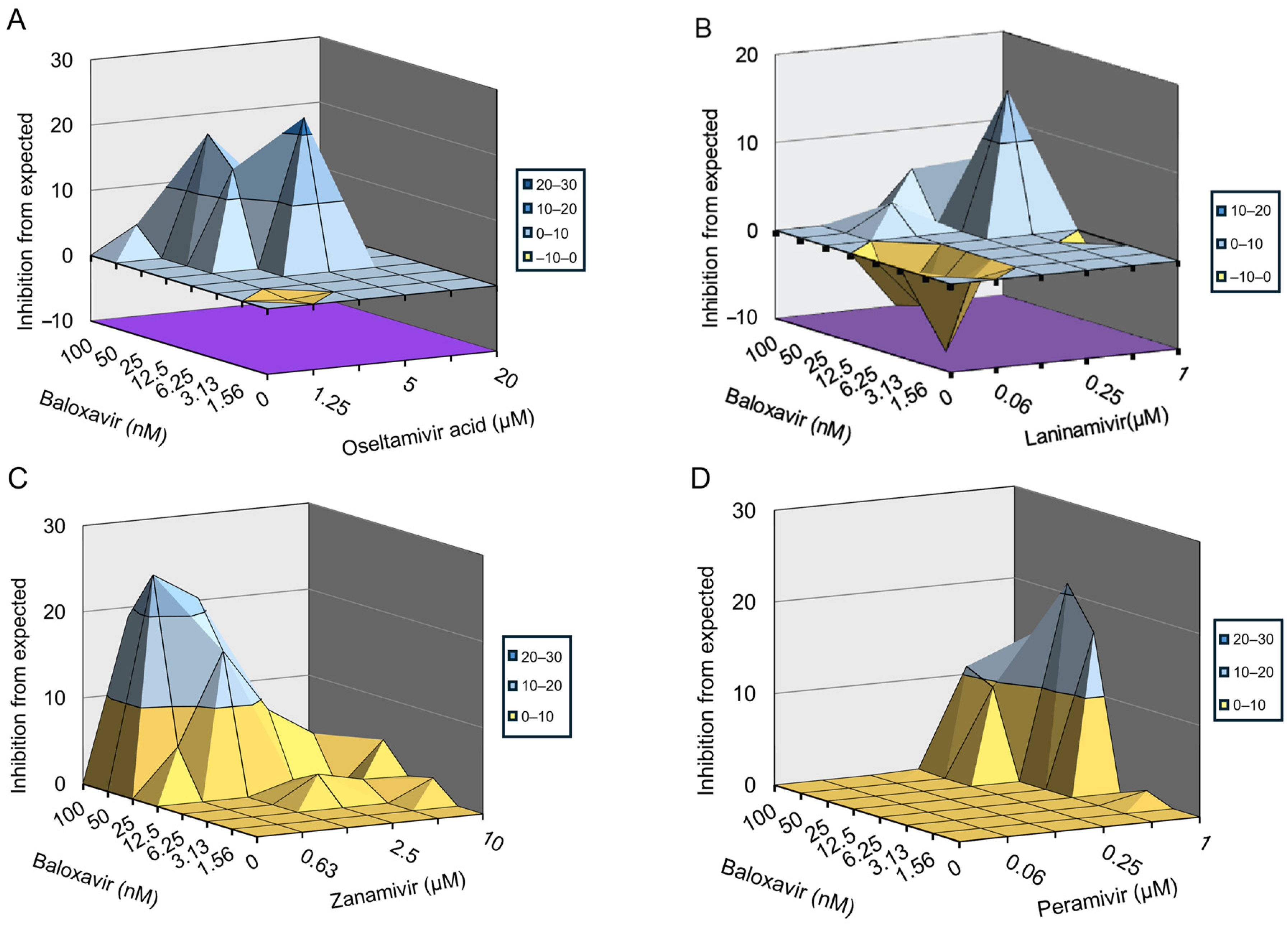 Viruses 16 01467 g004 Viruses 16 01467 g004