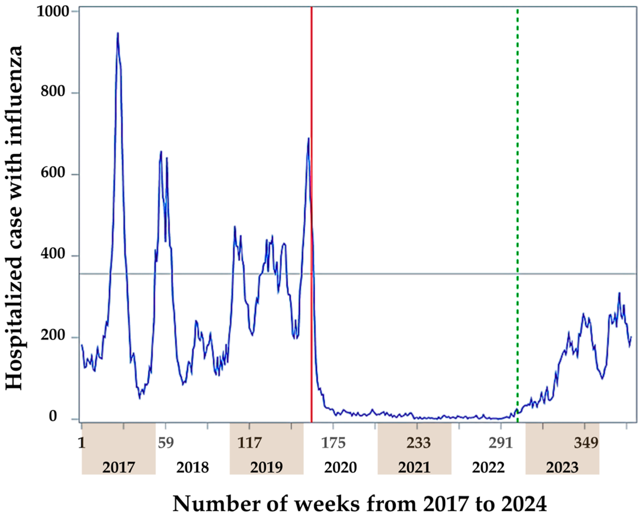 Viruses 16 01468 g001