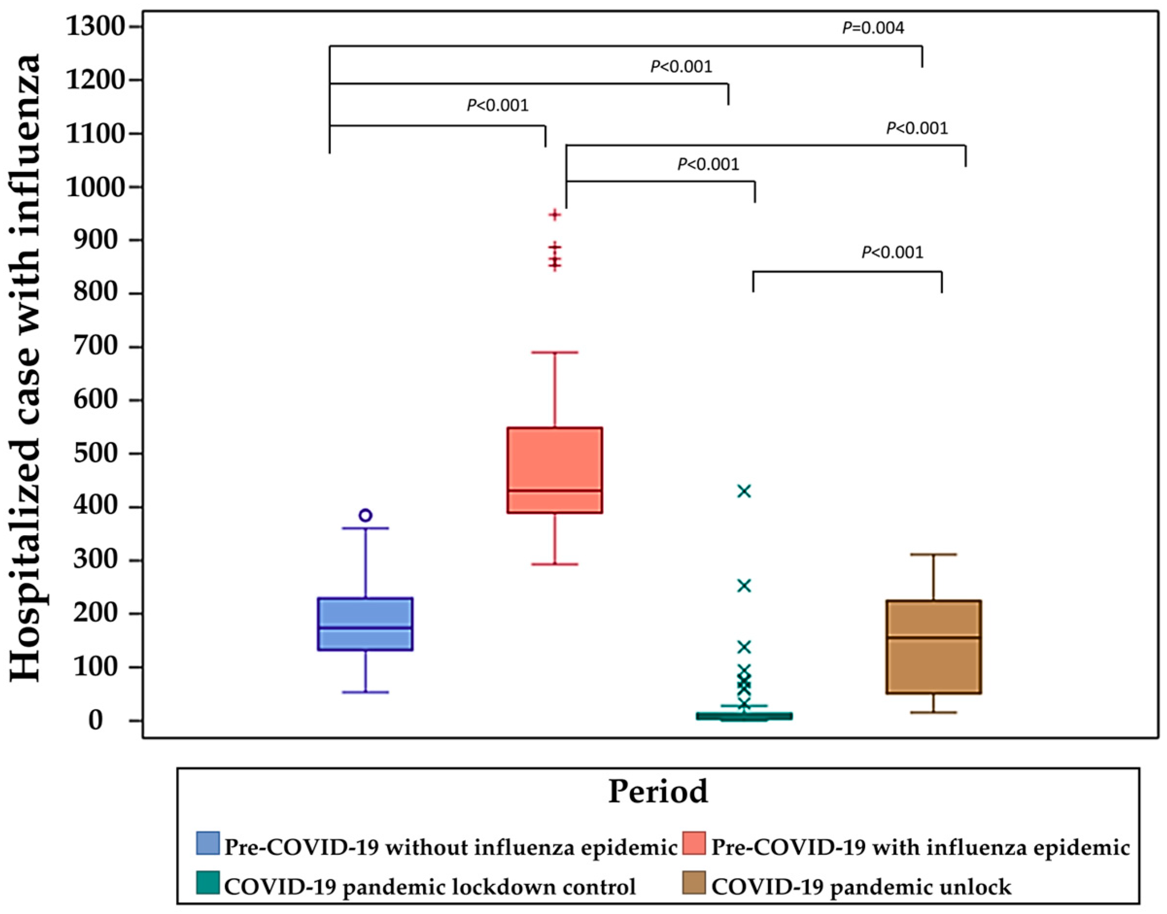 Viruses 16 01468 g002