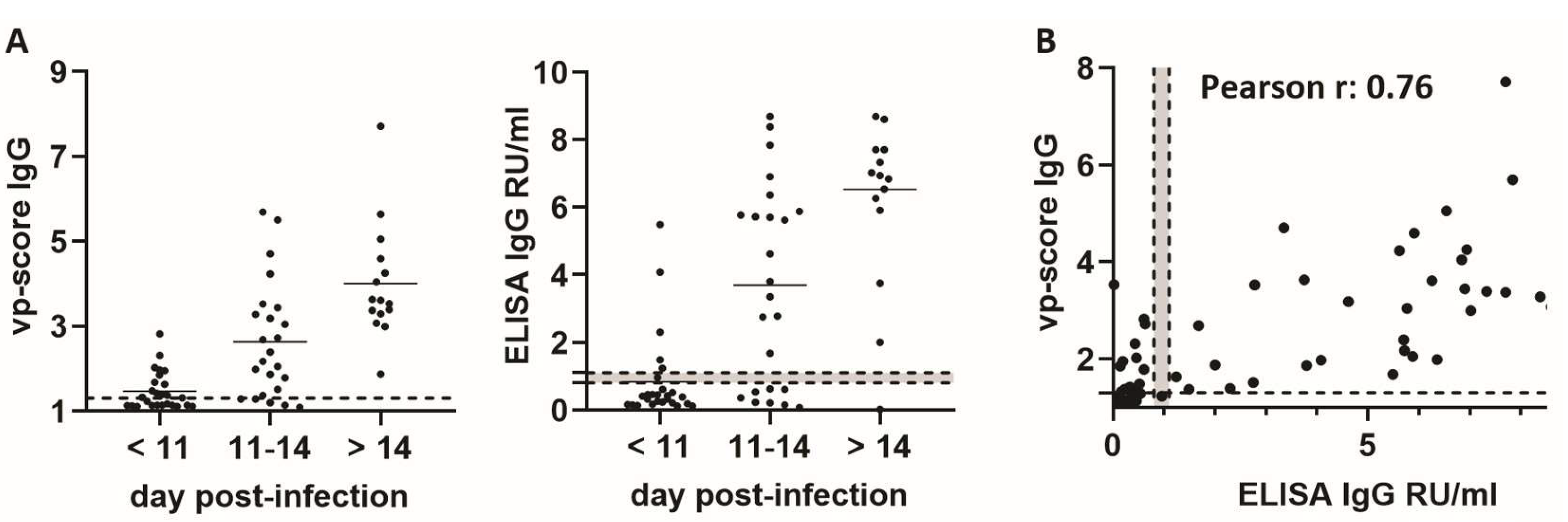 Viruses 16 01473 g004