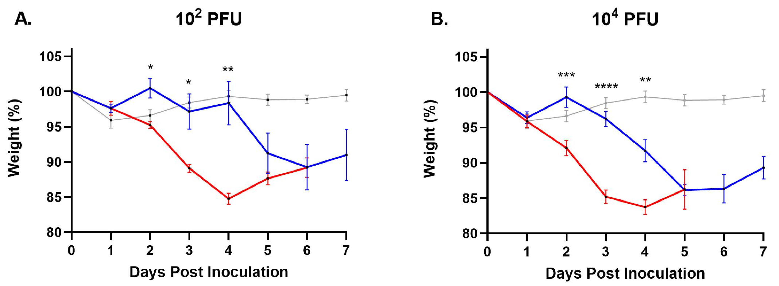 Viruses 16 01474 g002 Viruses 16 01474 g002