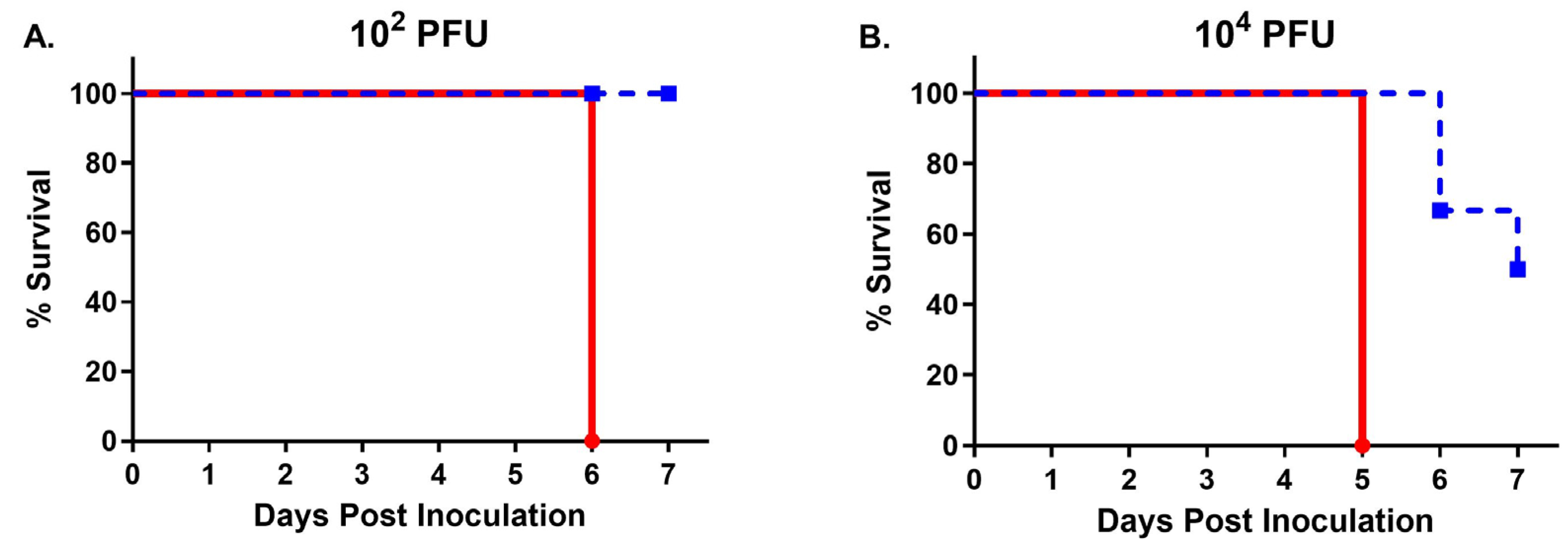 Viruses 16 01474 g003 Viruses 16 01474 g003