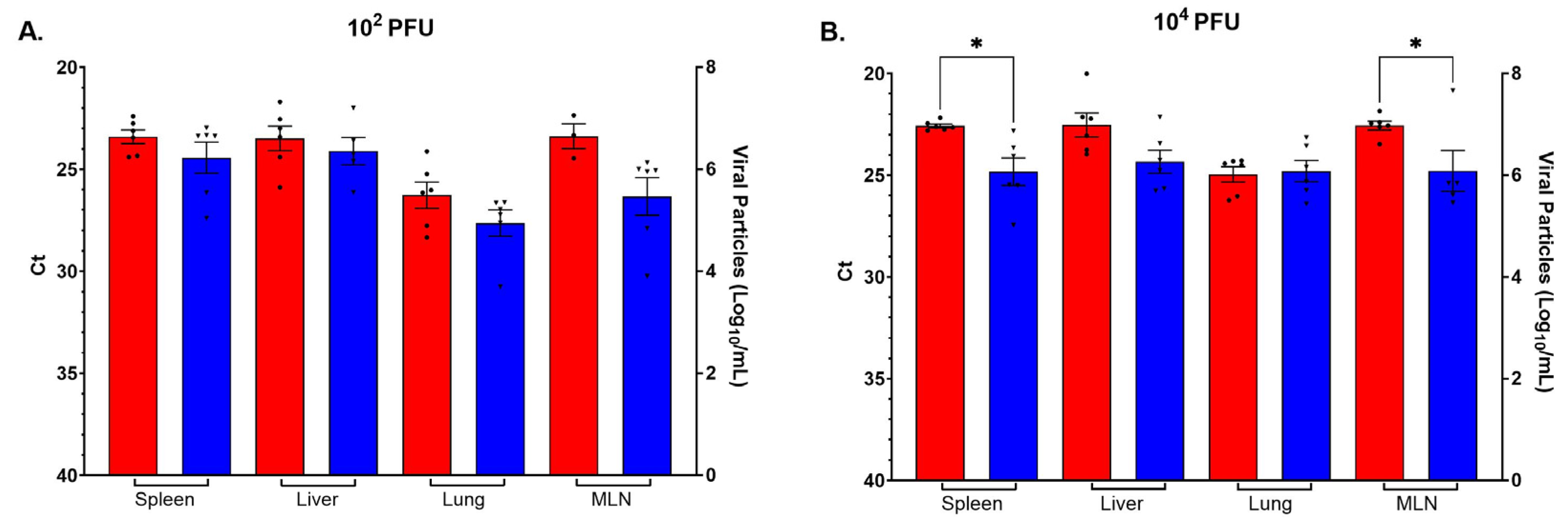 Viruses 16 01474 g006 Viruses 16 01474 g006