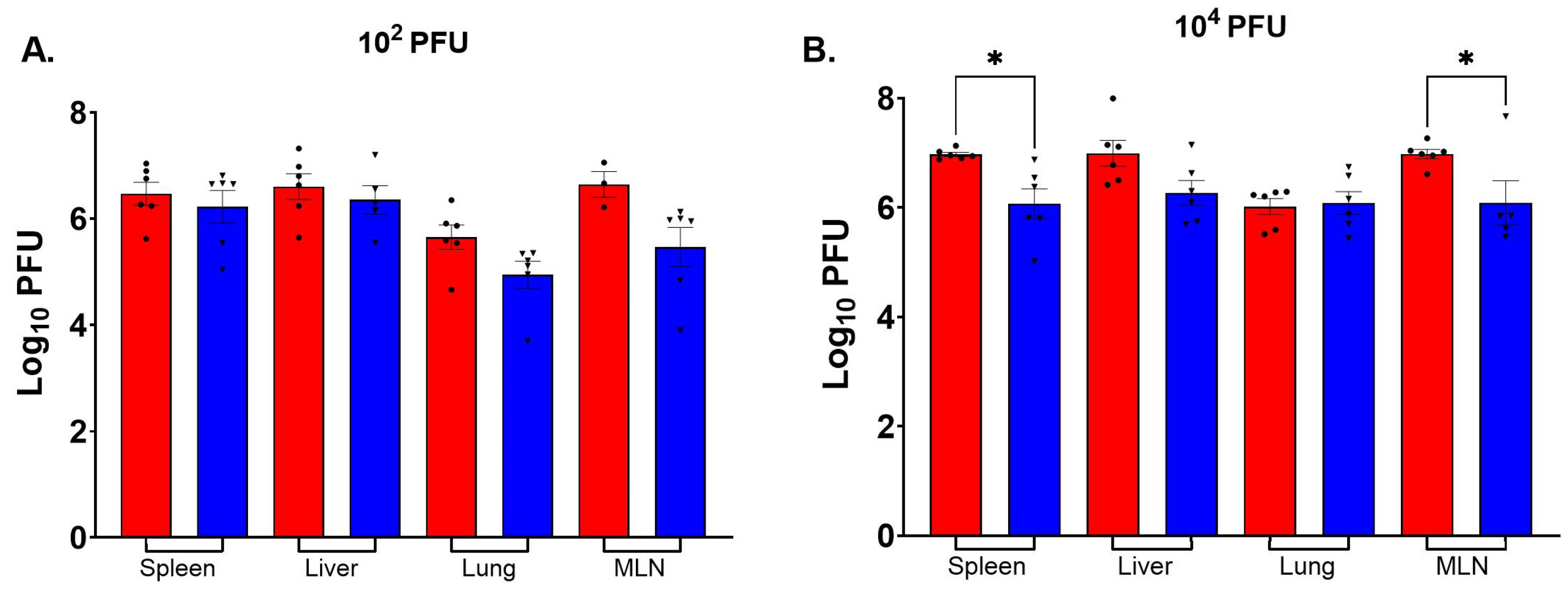 Viruses 16 01474 g007 Viruses 16 01474 g007