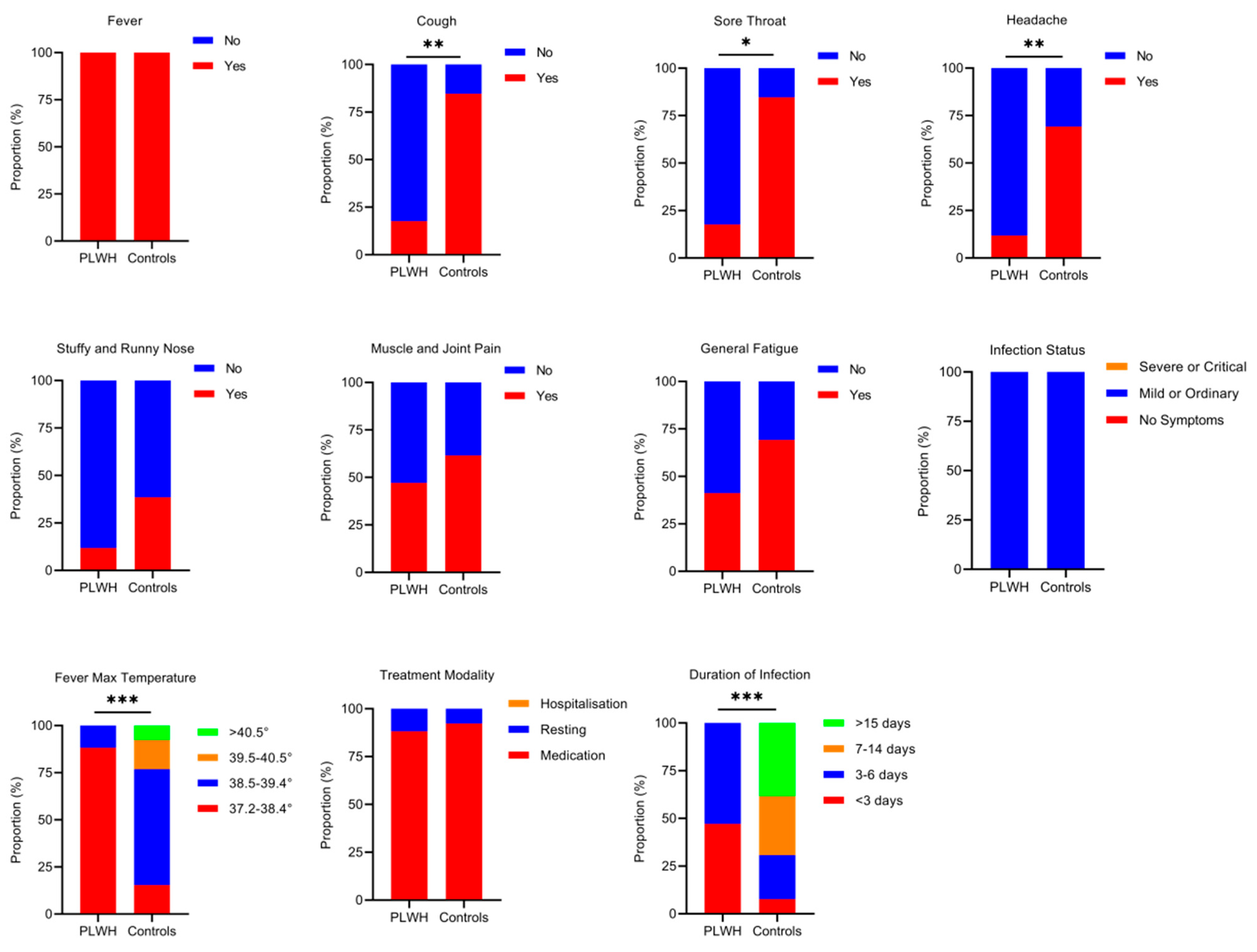 Viruses 16 01481 g005