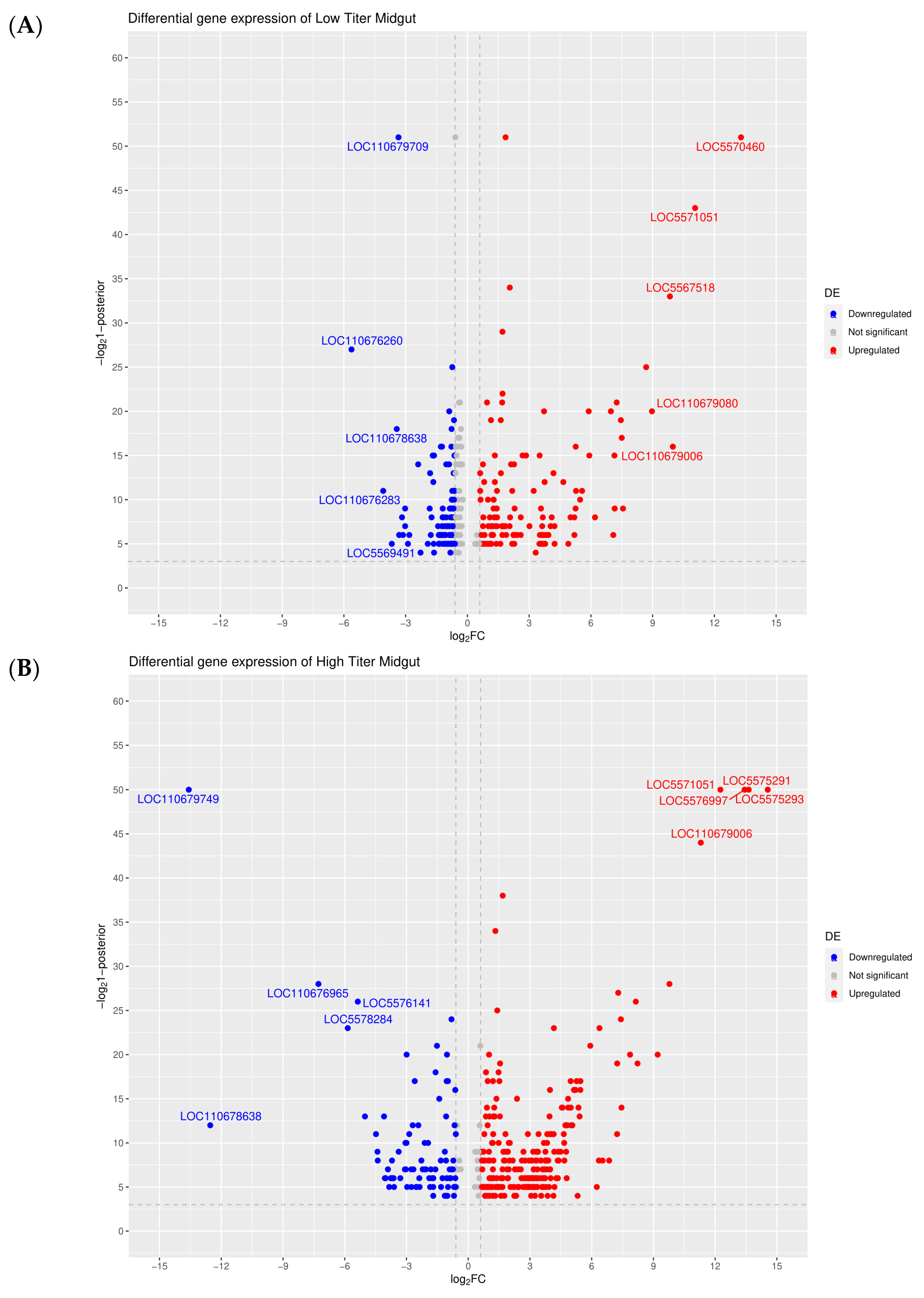 Viruses 16 01487 g003a