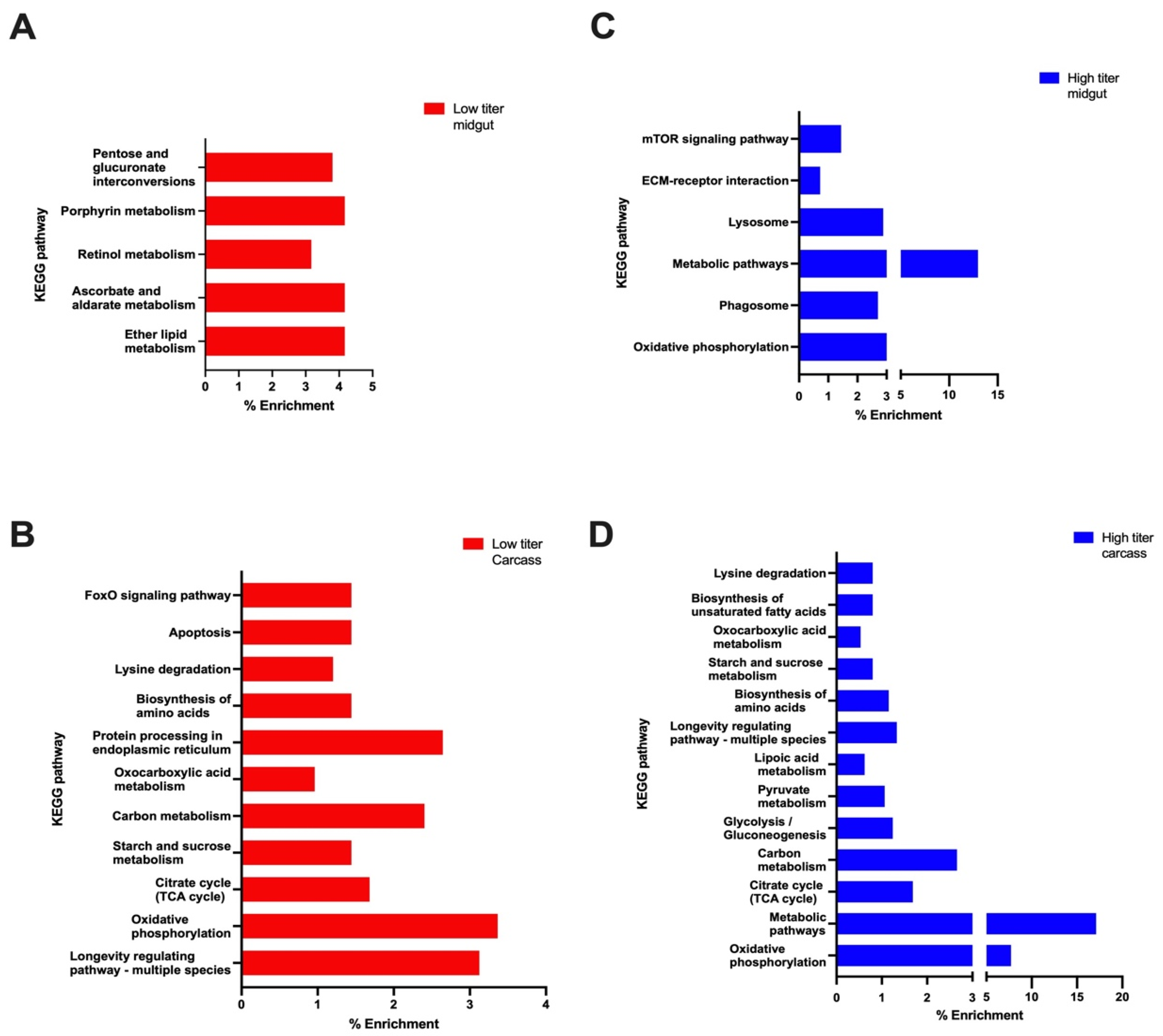 Viruses 16 01487 g007