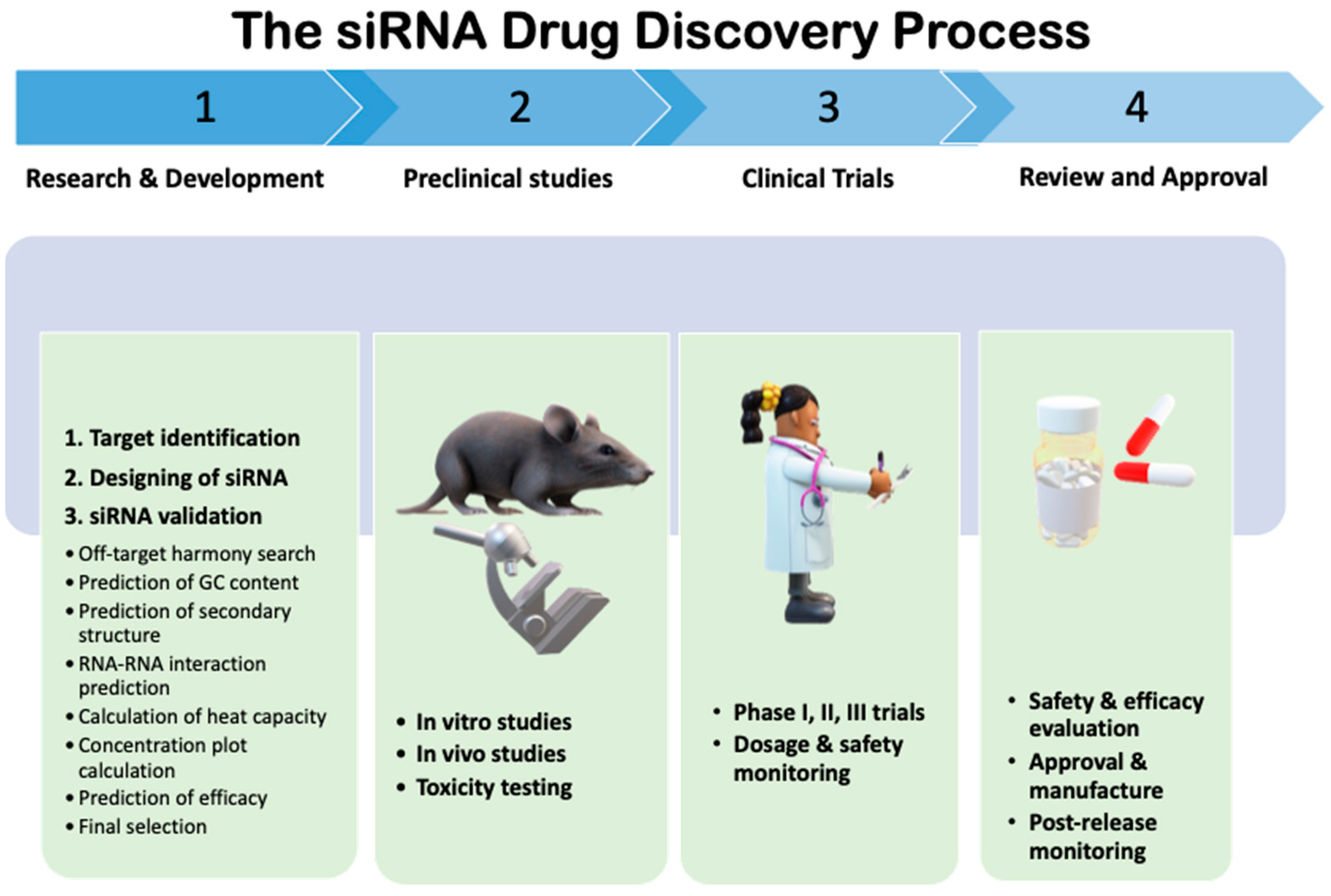 Viruses 16 01489 g001