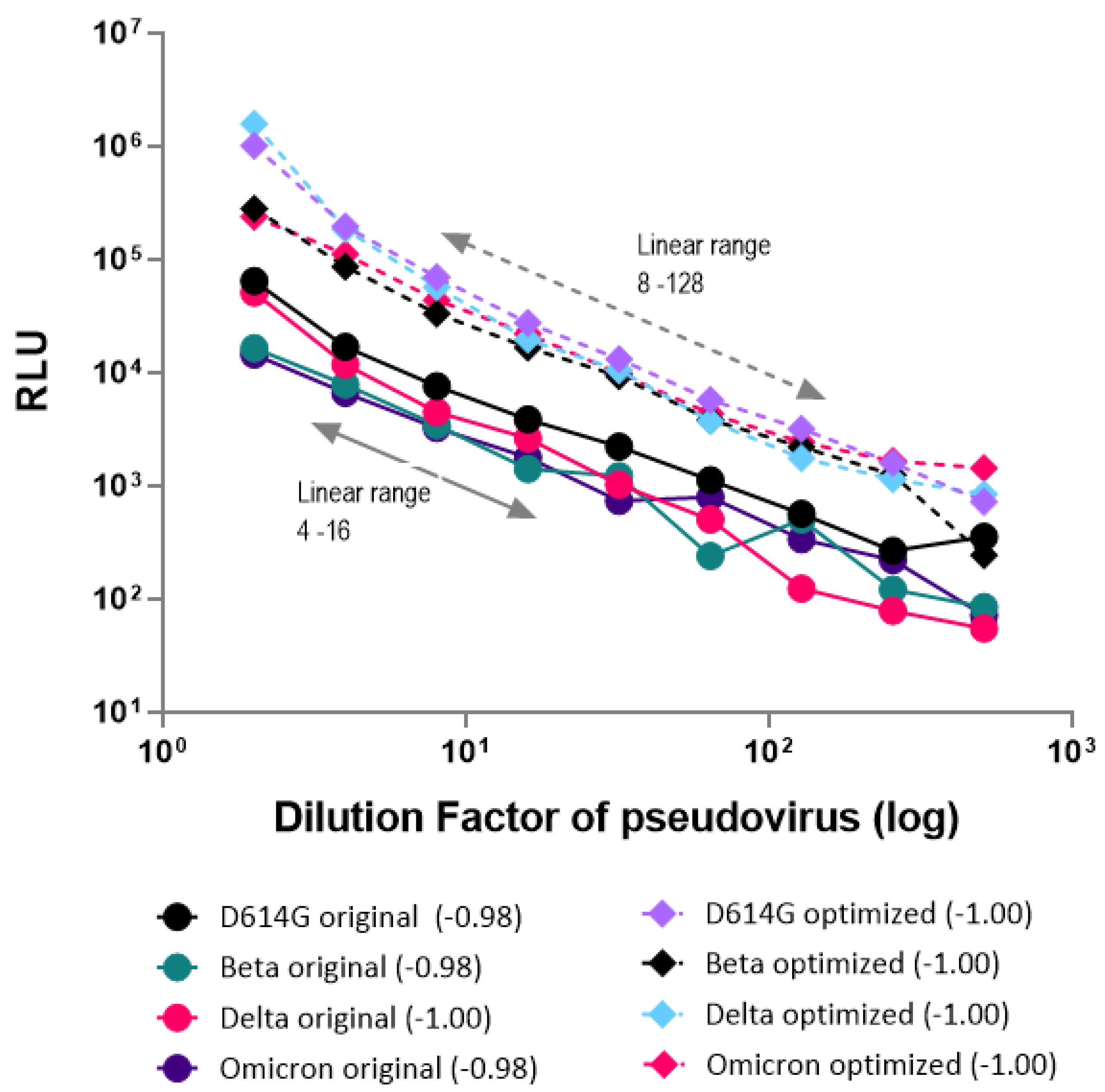 Viruses 16 01492 g006