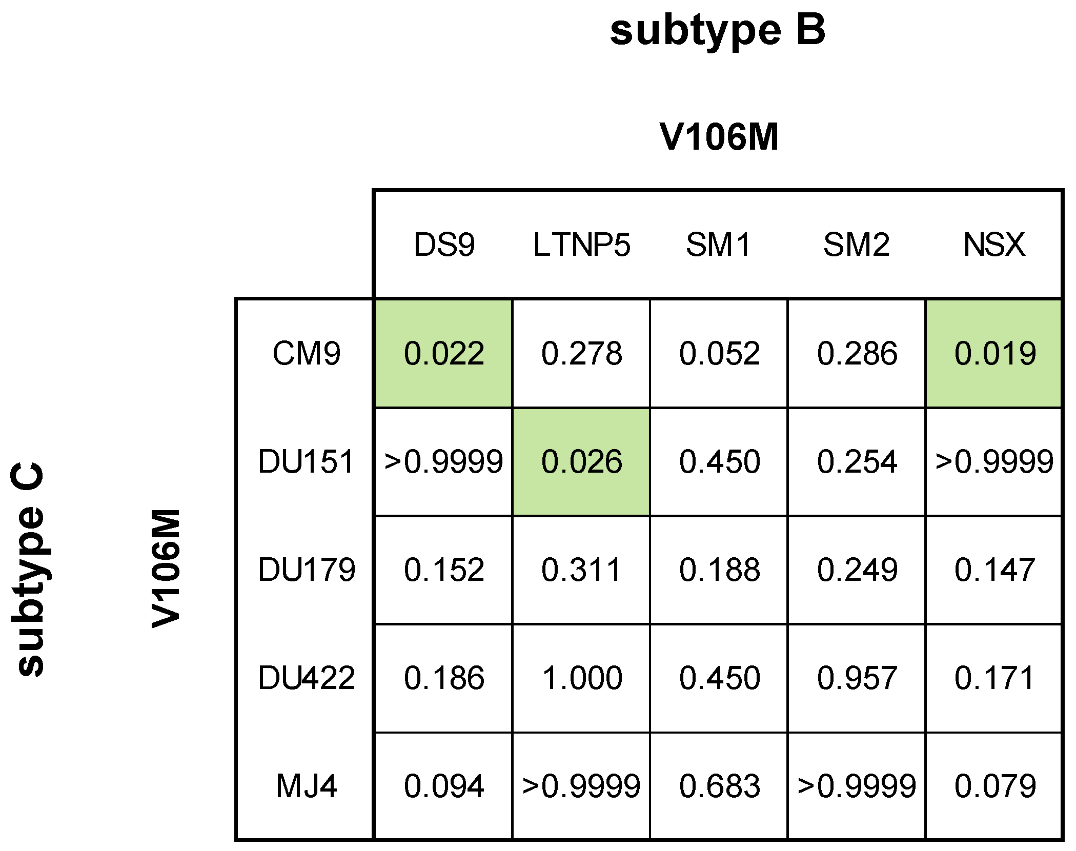 Viruses 16 01493 g004