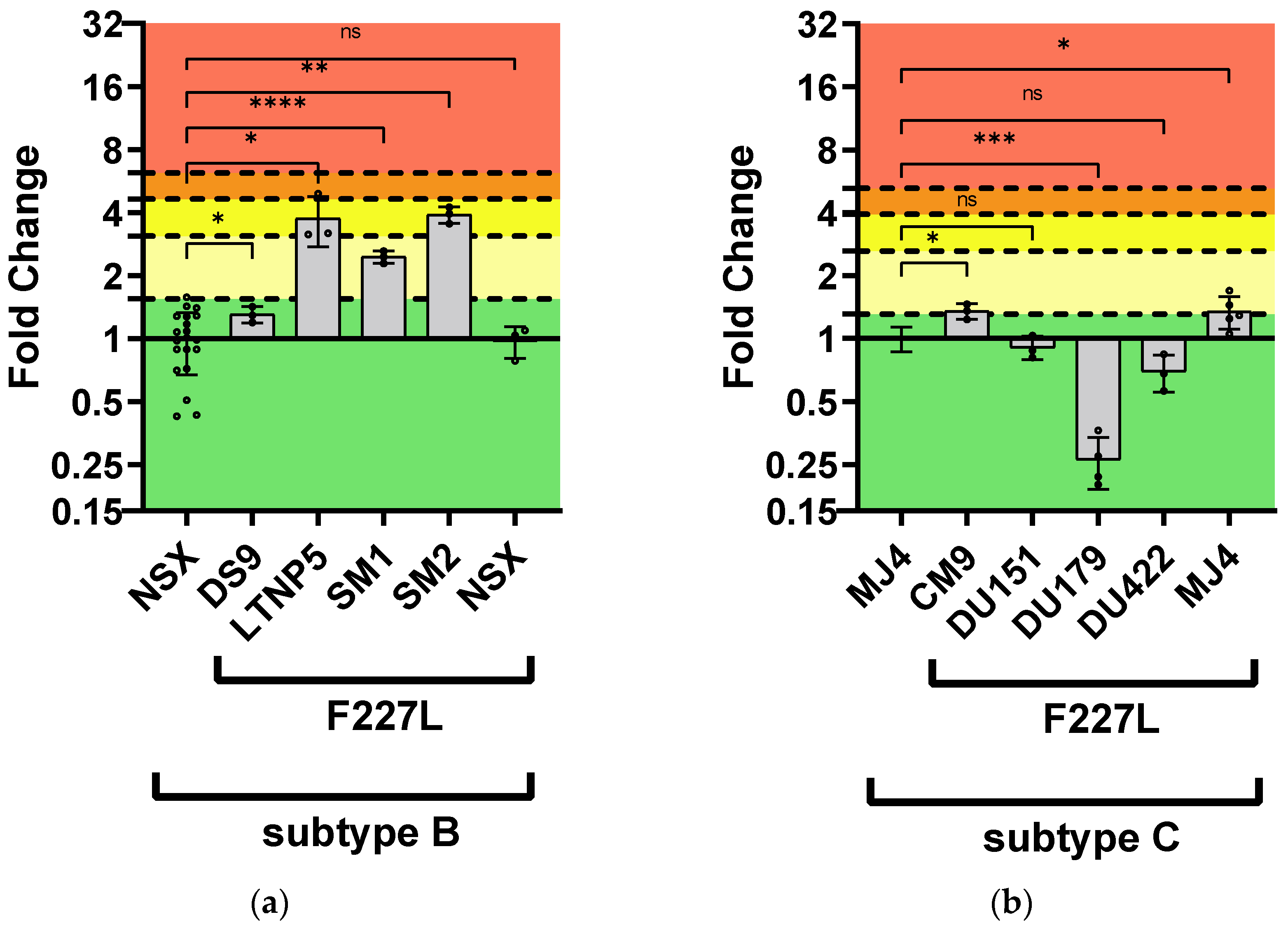 Viruses 16 01493 g005