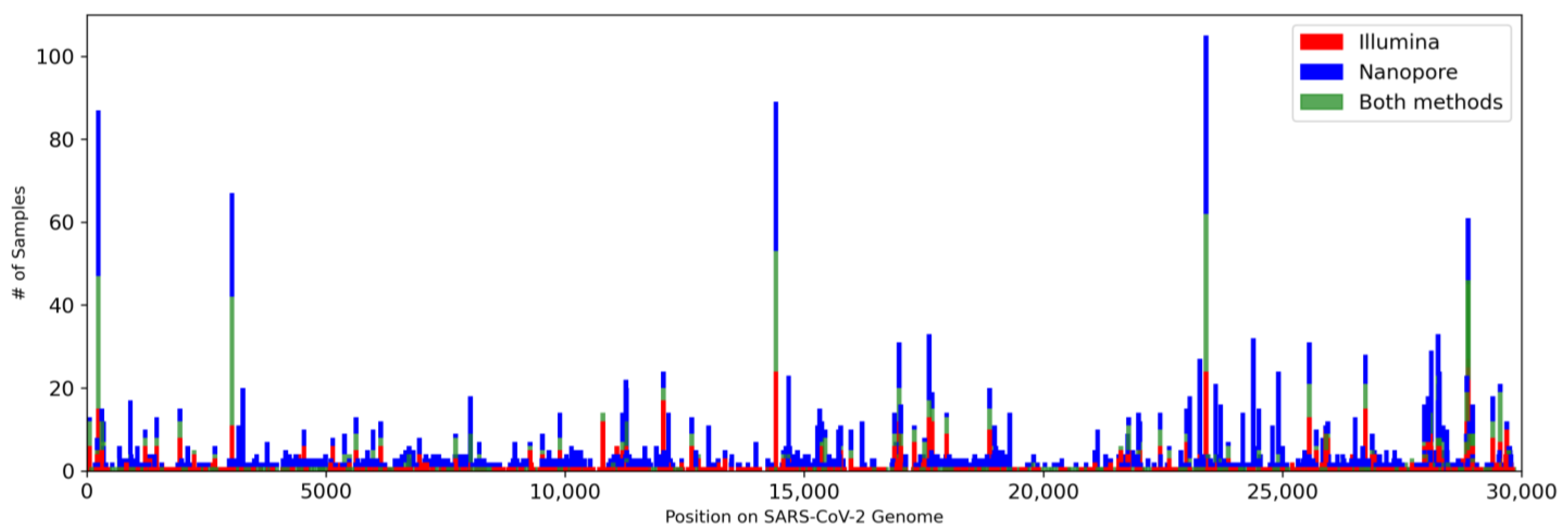 Viruses 16 01495 g002