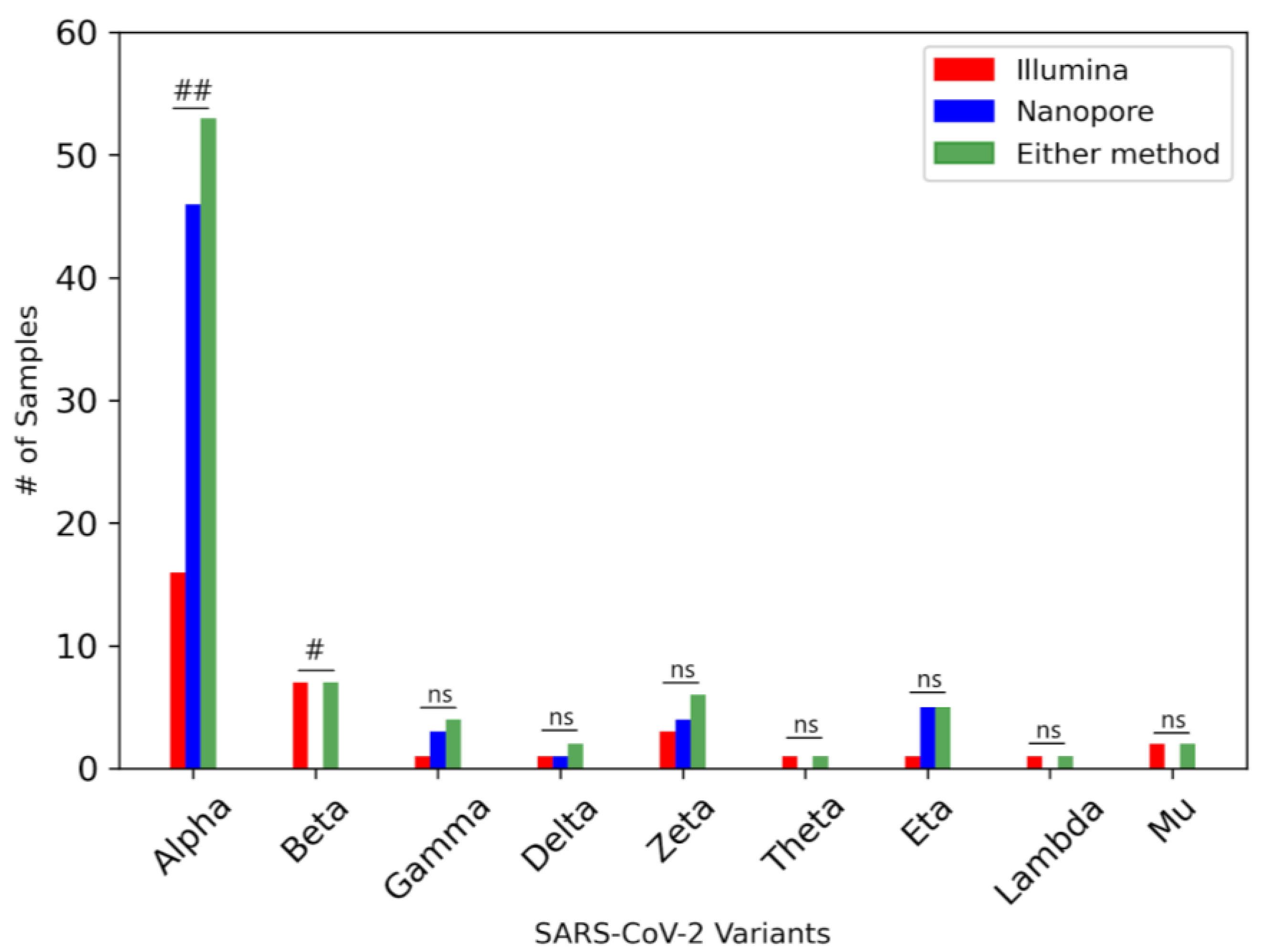 Viruses 16 01495 g004