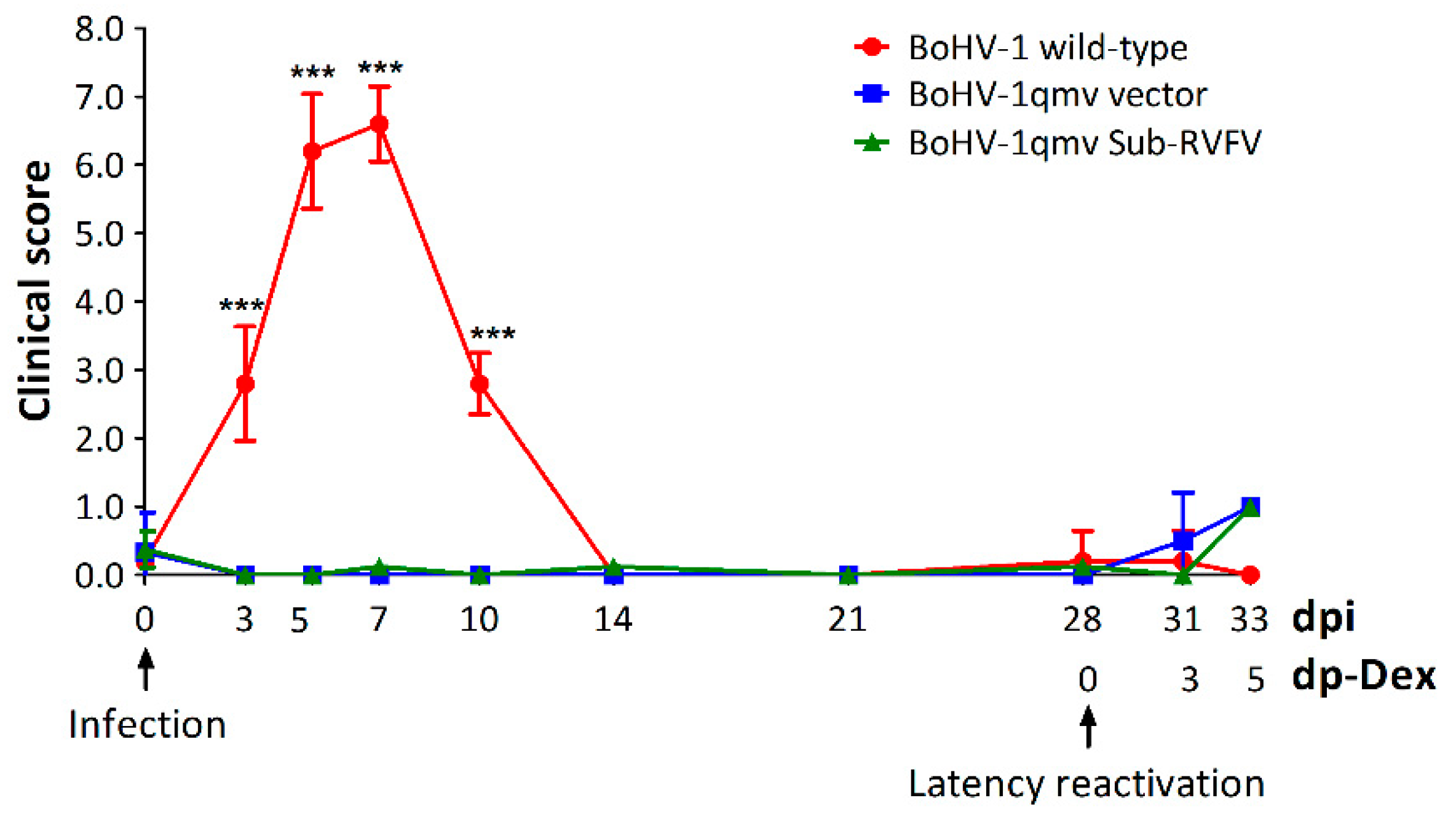 Viruses 16 01497 g002 Viruses 16 01497 g002