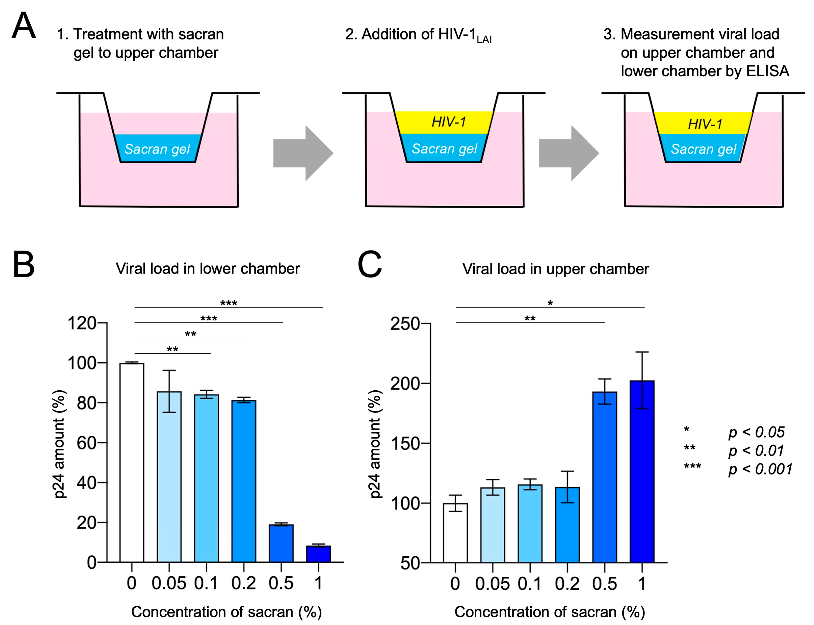 Viruses 16 01501 g003 Viruses 16 01501 g003