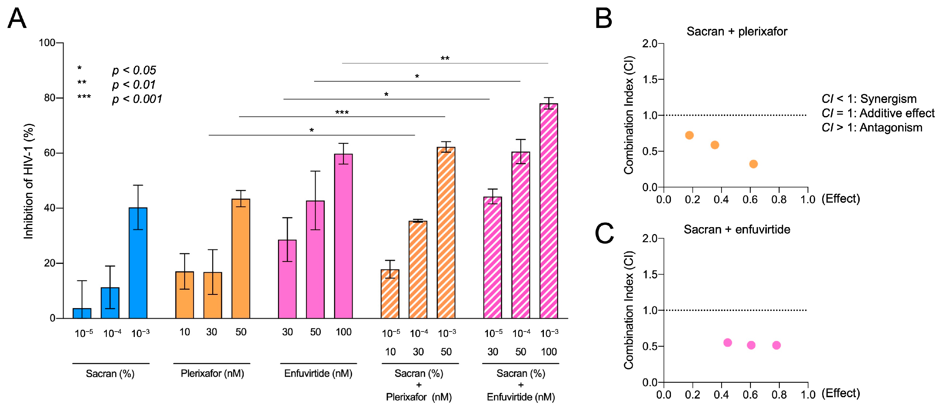 Viruses 16 01501 g004 Viruses 16 01501 g004