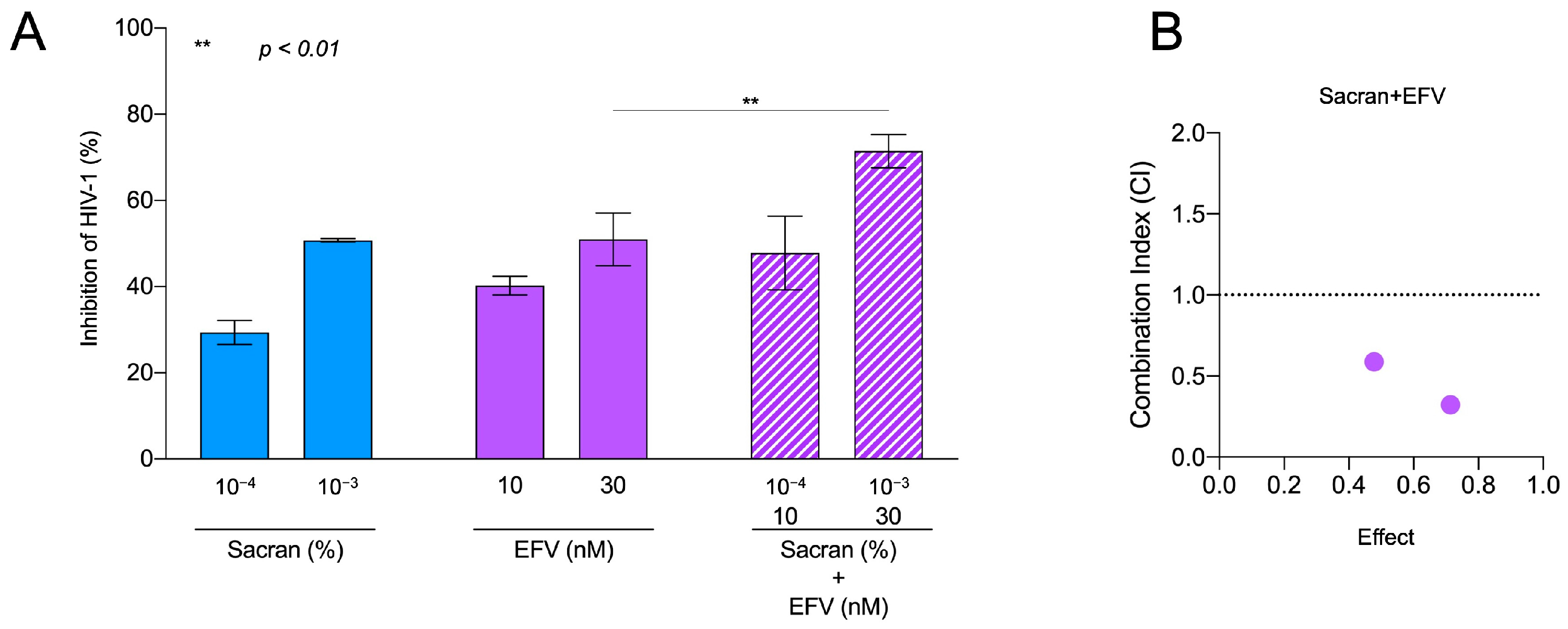 Viruses 16 01501 g005 Viruses 16 01501 g005