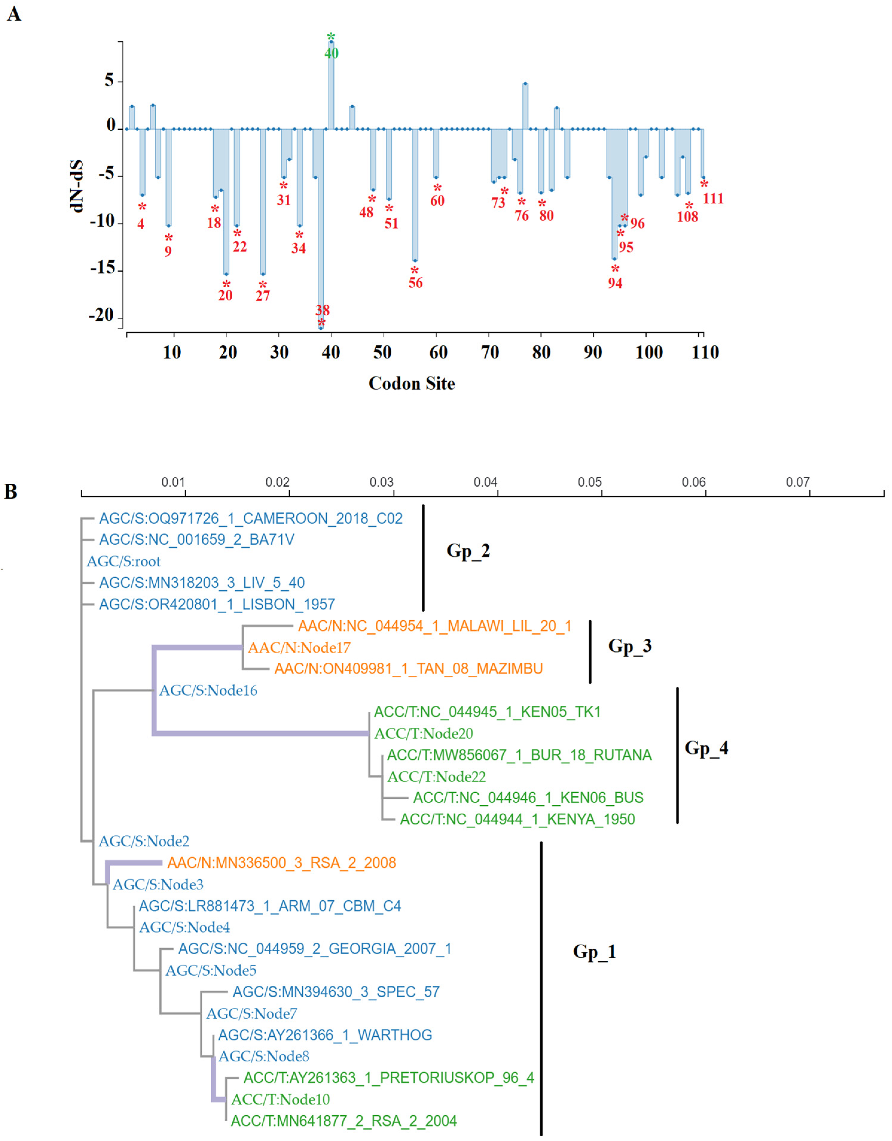 Viruses 16 01502 g003
