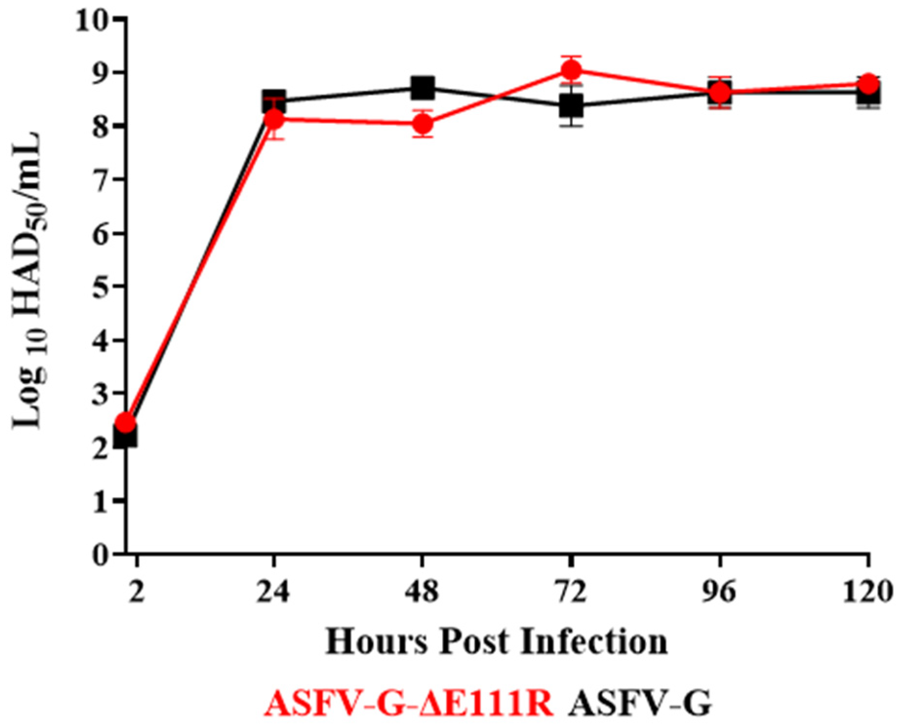 Viruses 16 01502 g006
