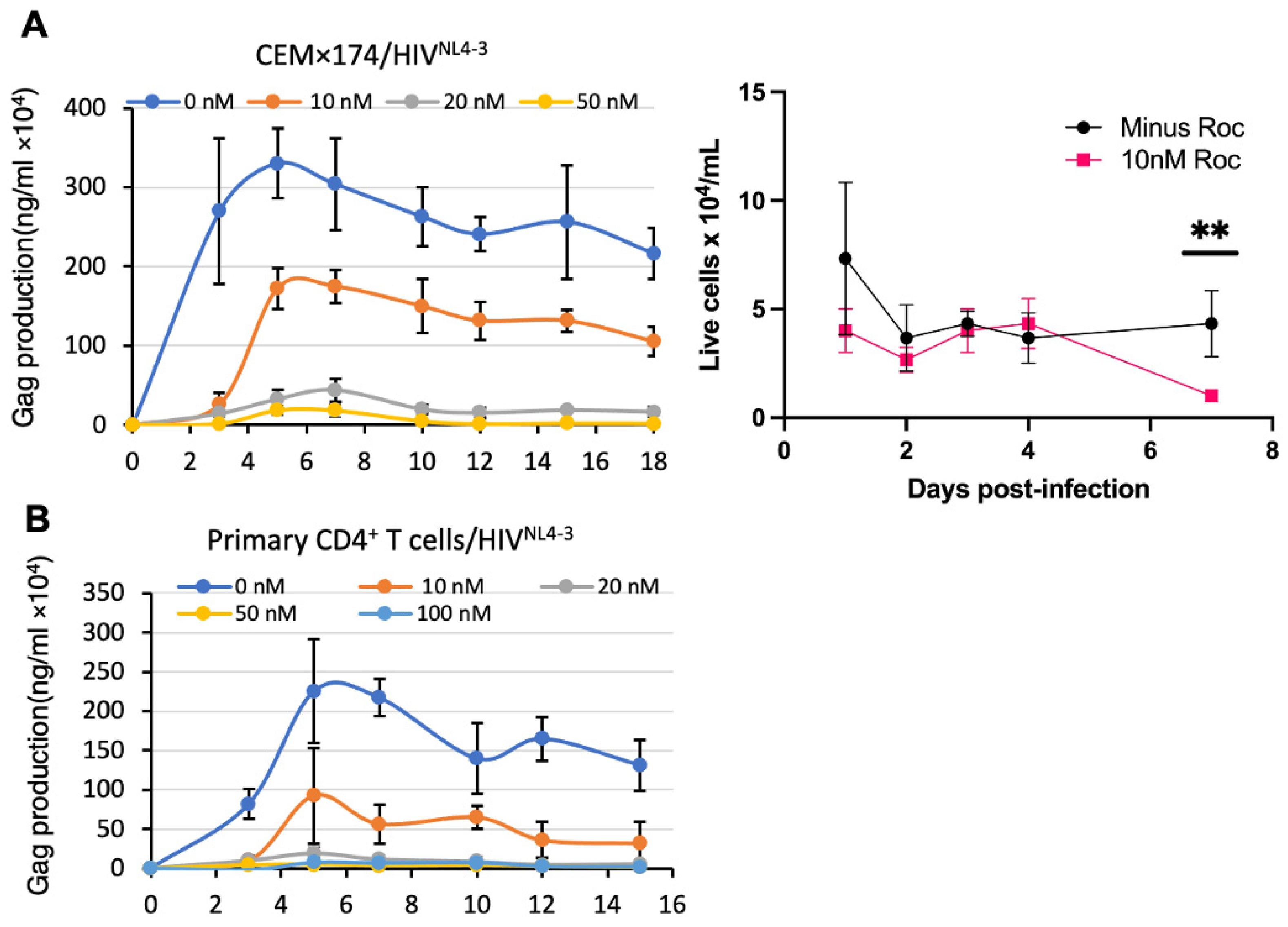 Viruses 16 01506 g001