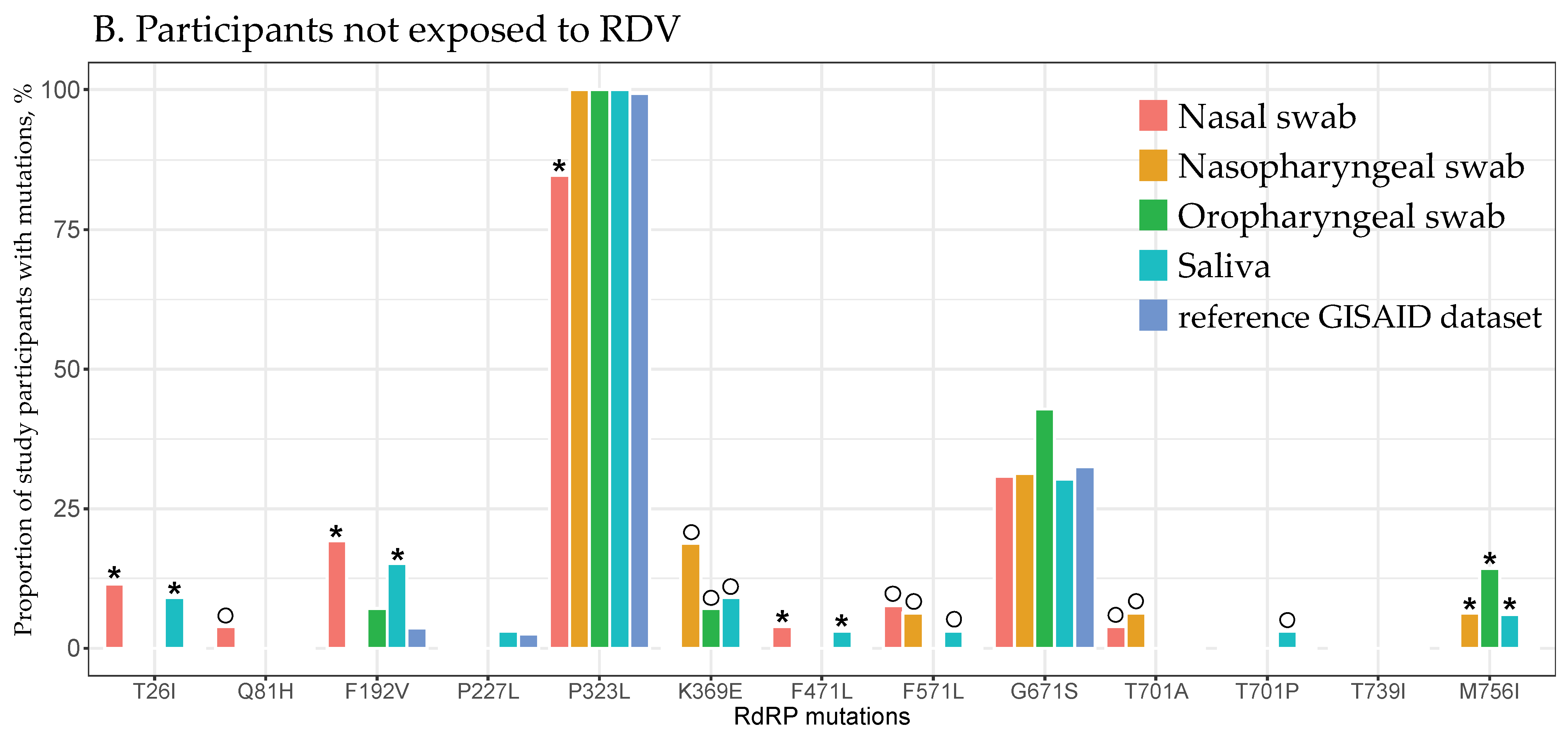 Viruses 16 01511 g001b