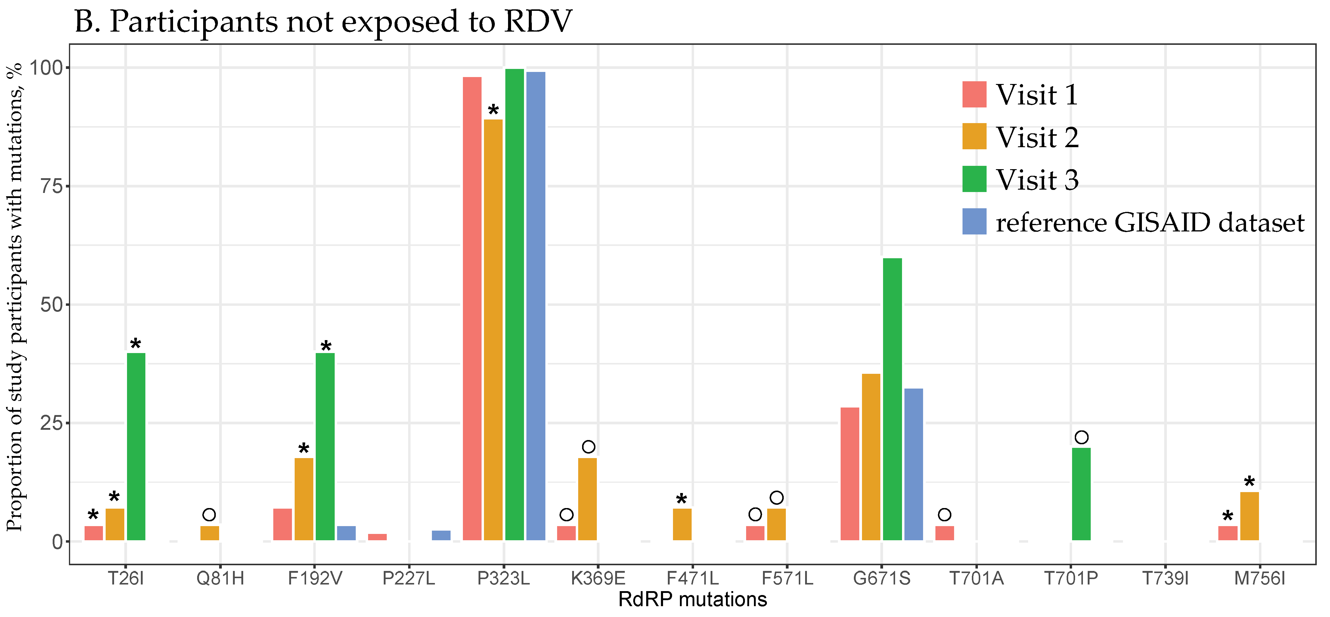 Viruses 16 01511 g002b