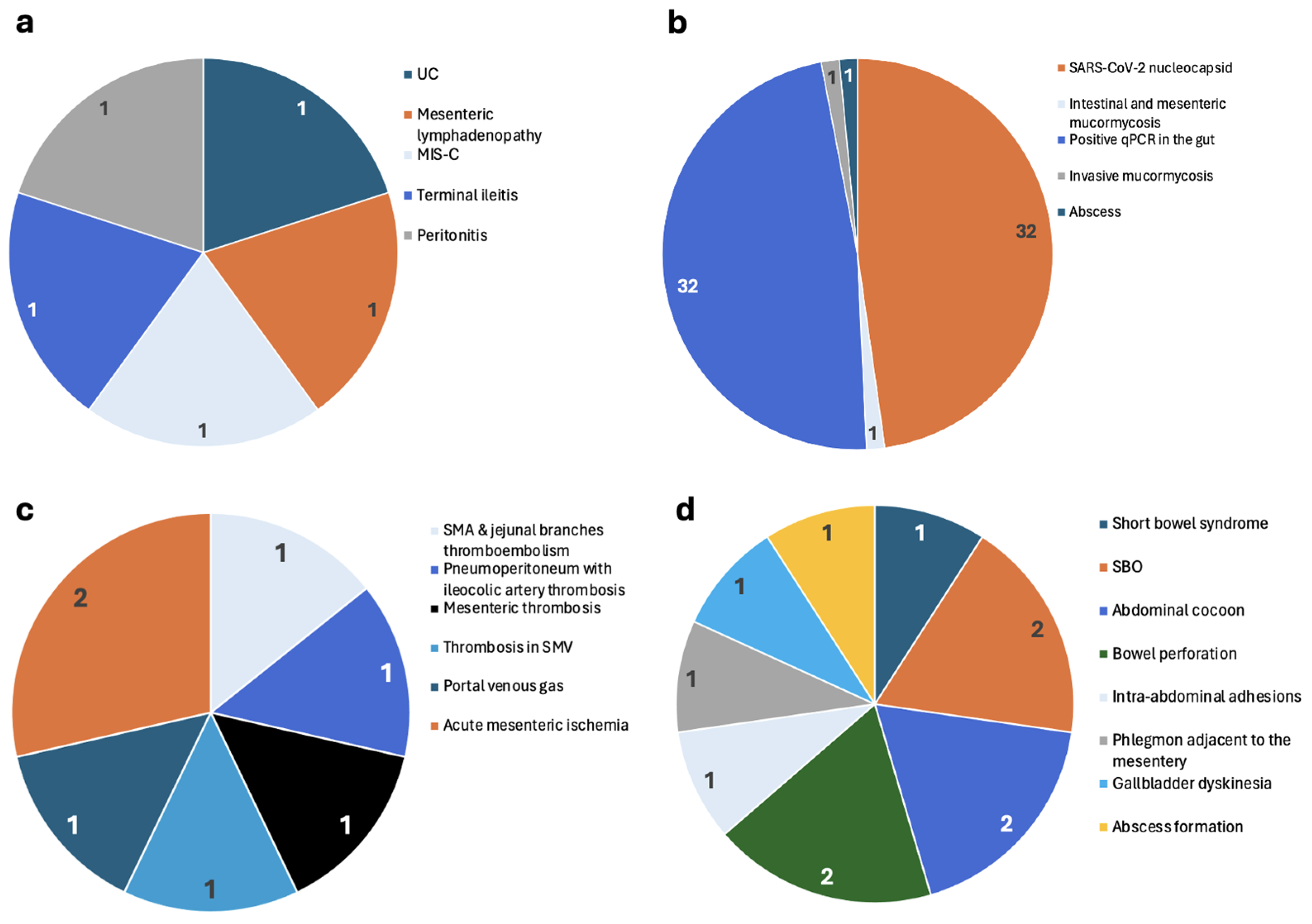 Viruses 16 01516 g003