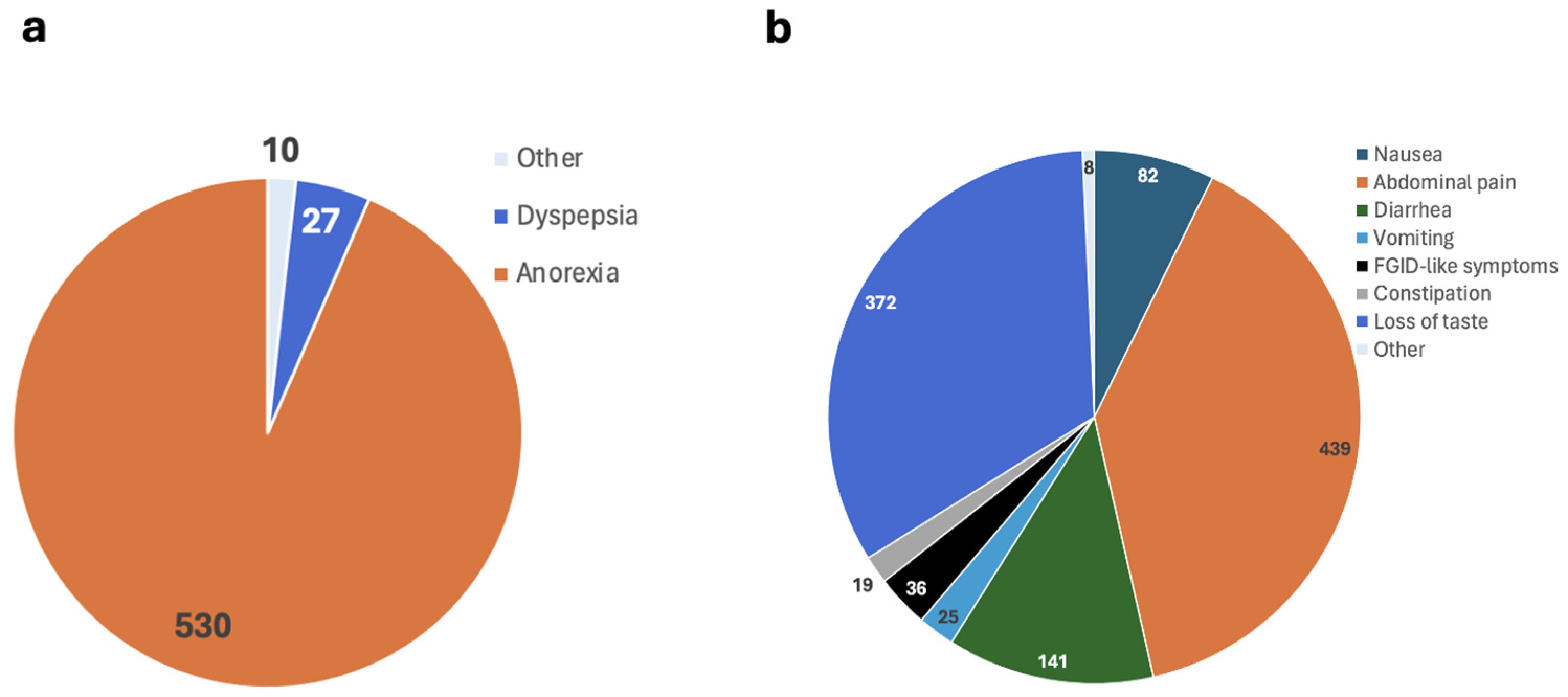 Viruses 16 01516 g004