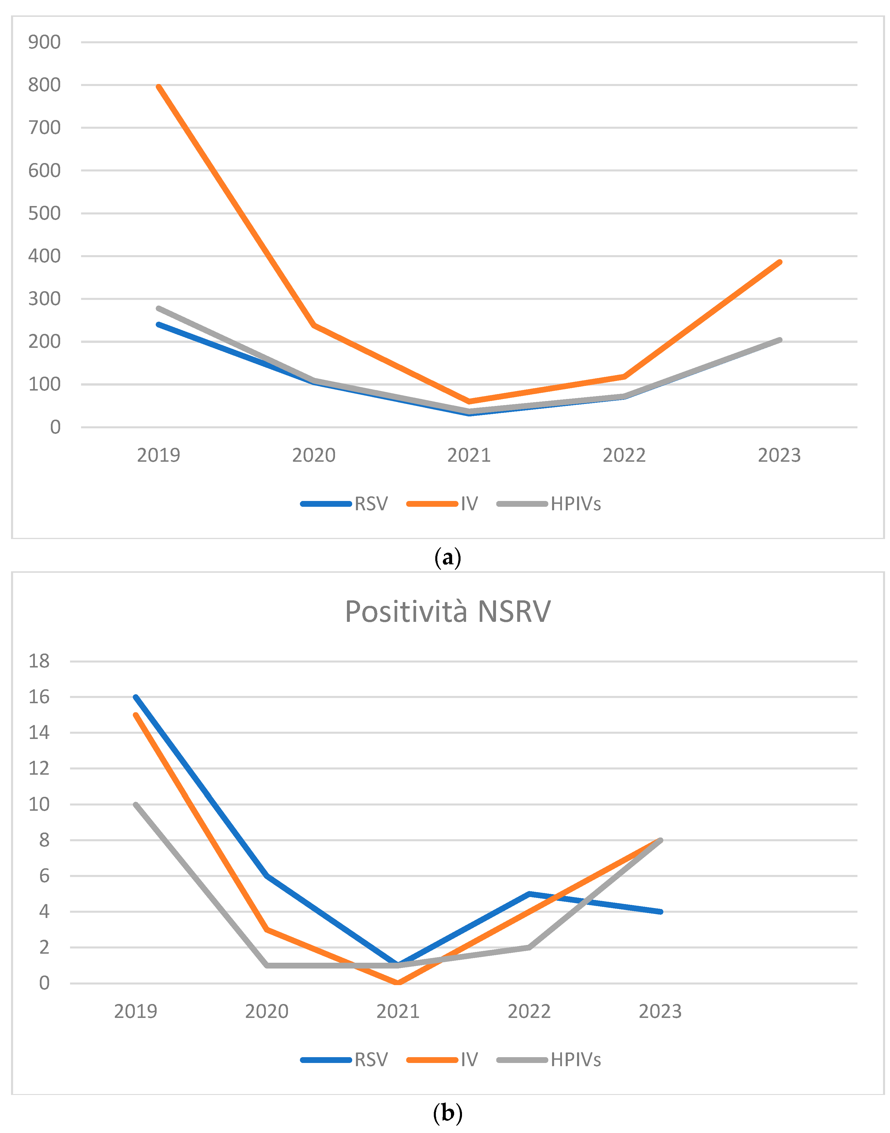 Viruses 16 01520 g001