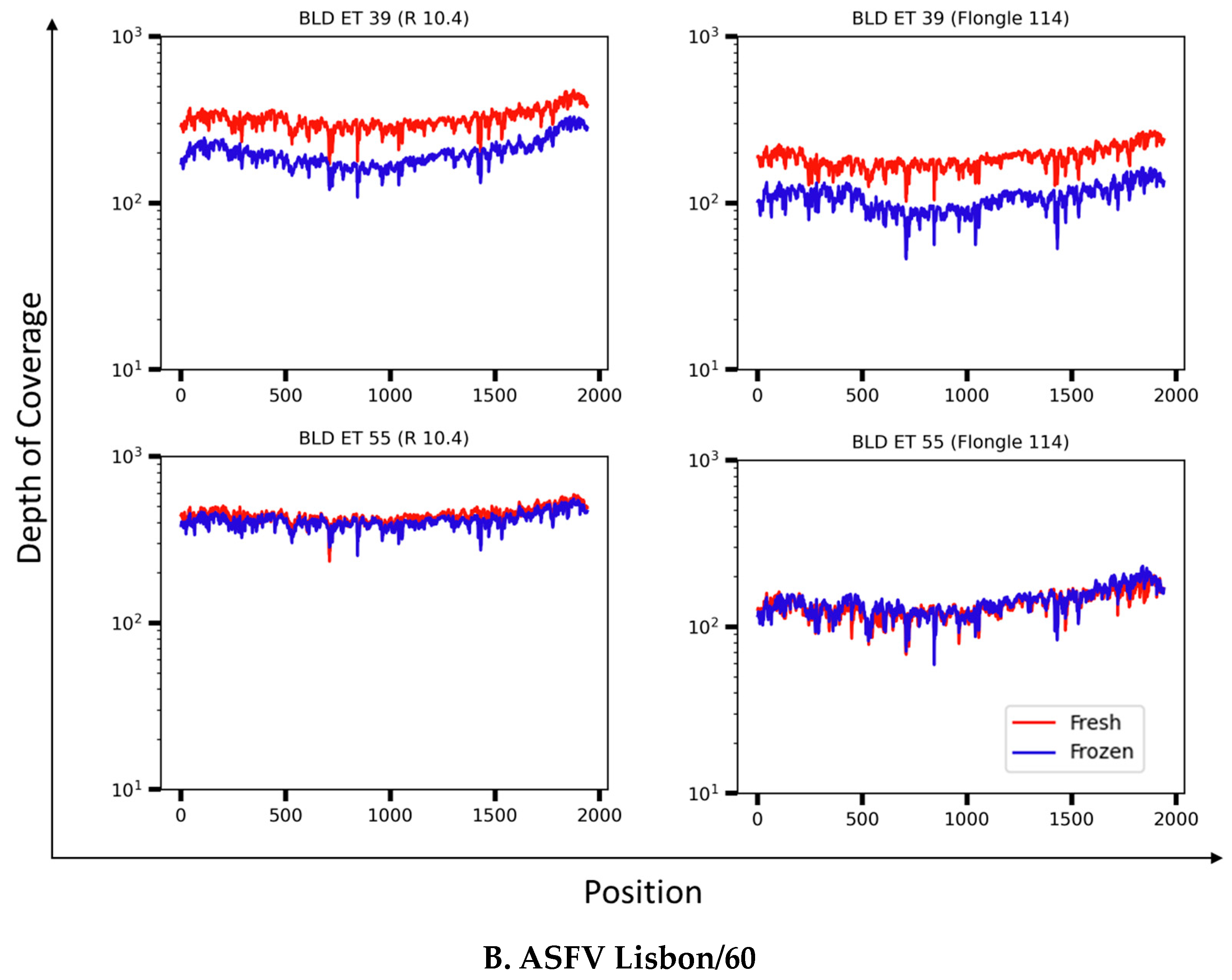 Viruses 16 01522 g008b