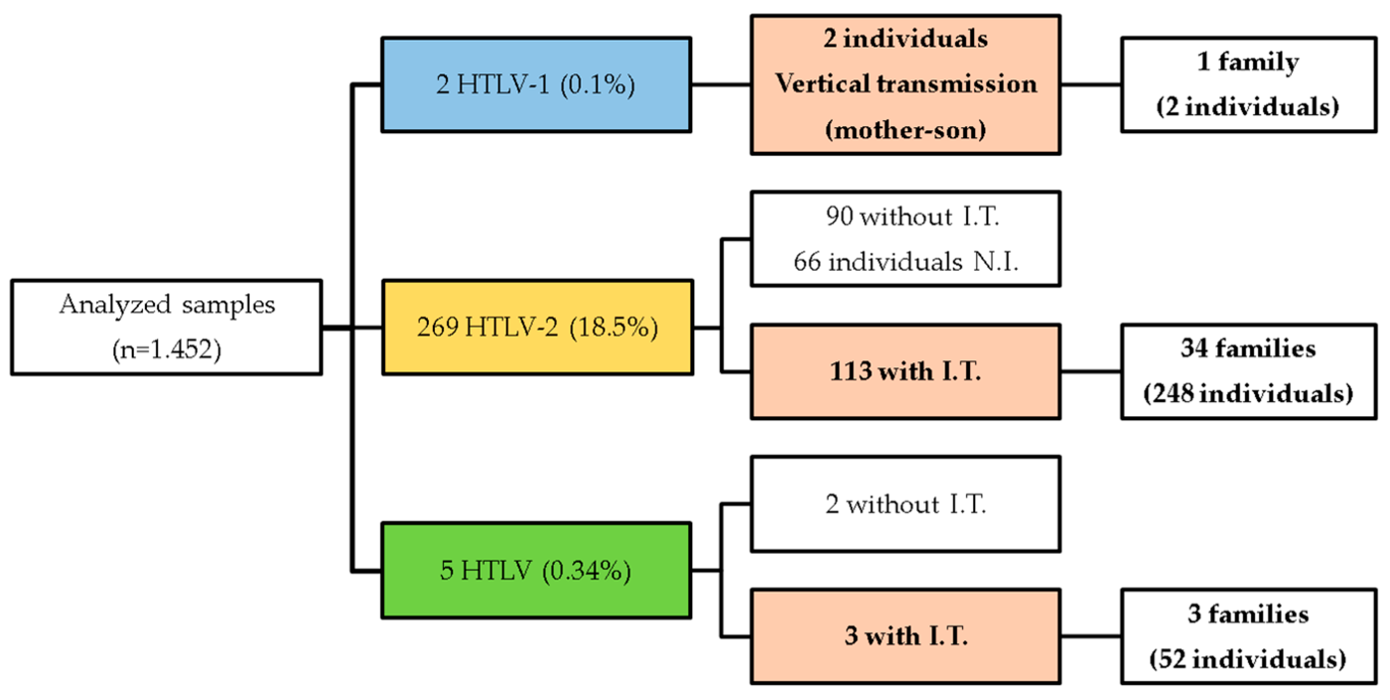 Viruses 16 01525 g001