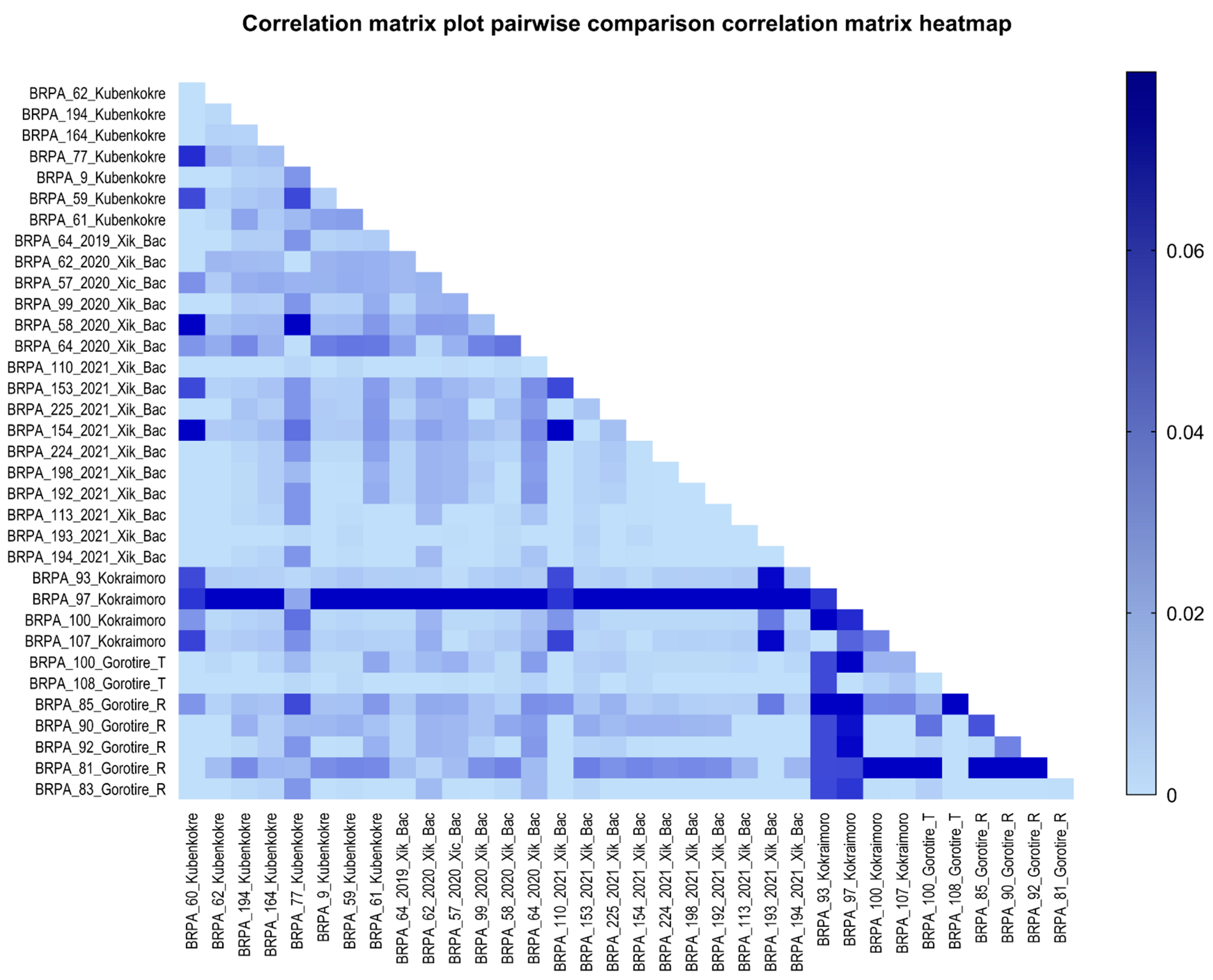 Viruses 16 01525 g006